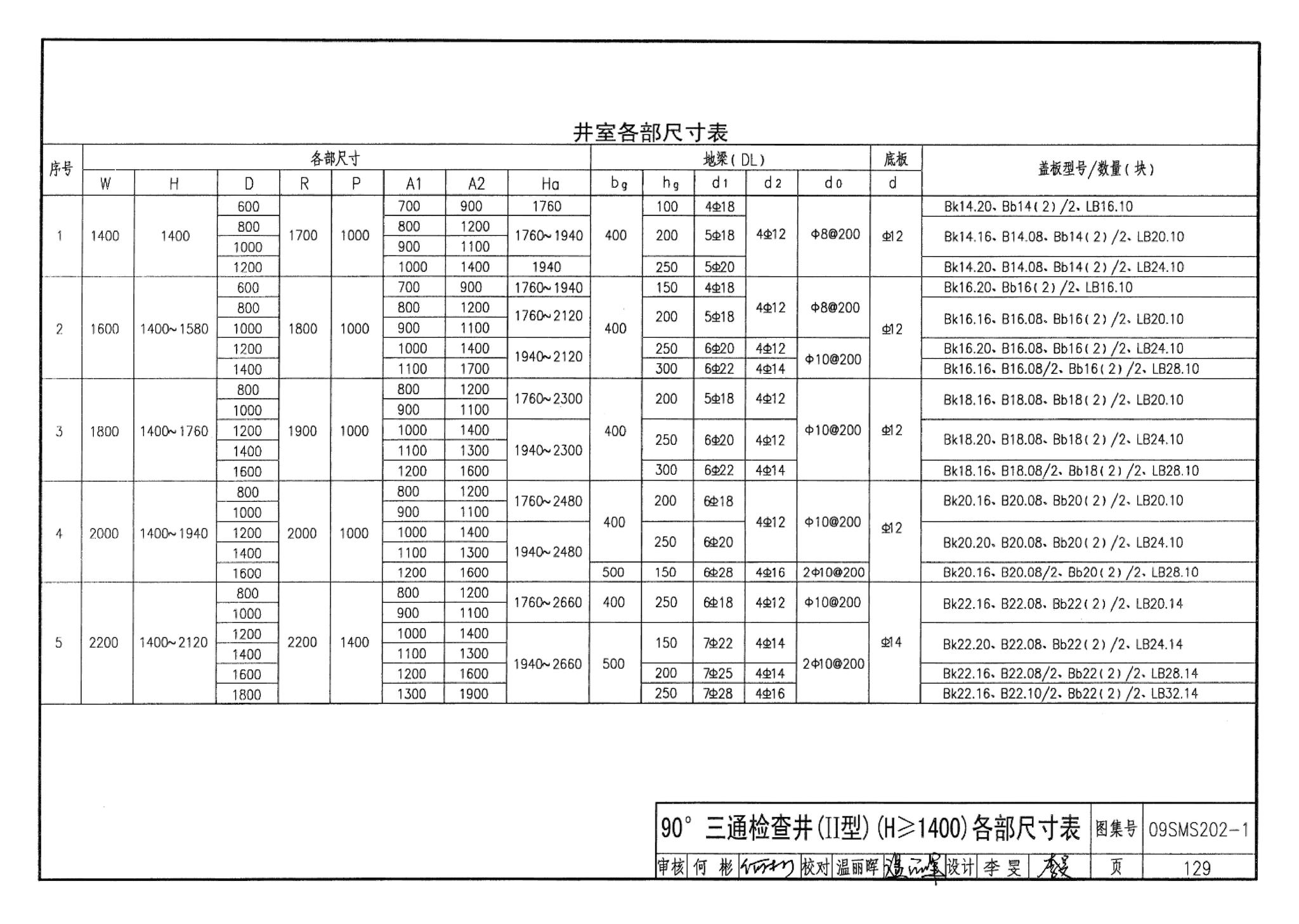 09SMS202-1--埋地矩形雨水管道及其附属构筑物（混凝土模块砌体）