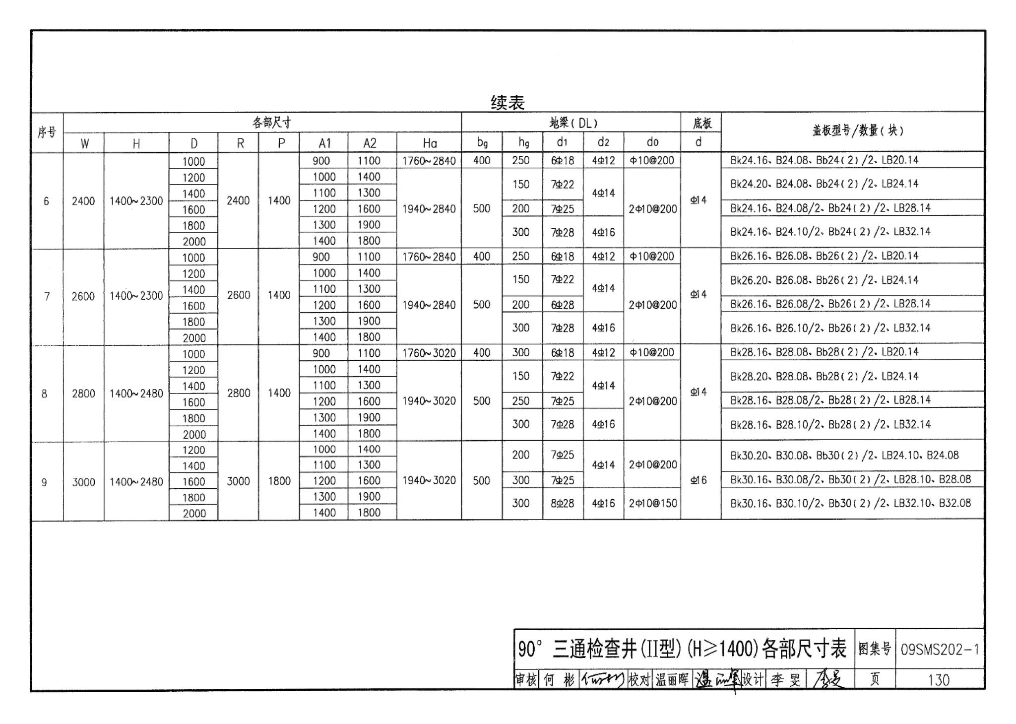 09SMS202-1--埋地矩形雨水管道及其附属构筑物（混凝土模块砌体）