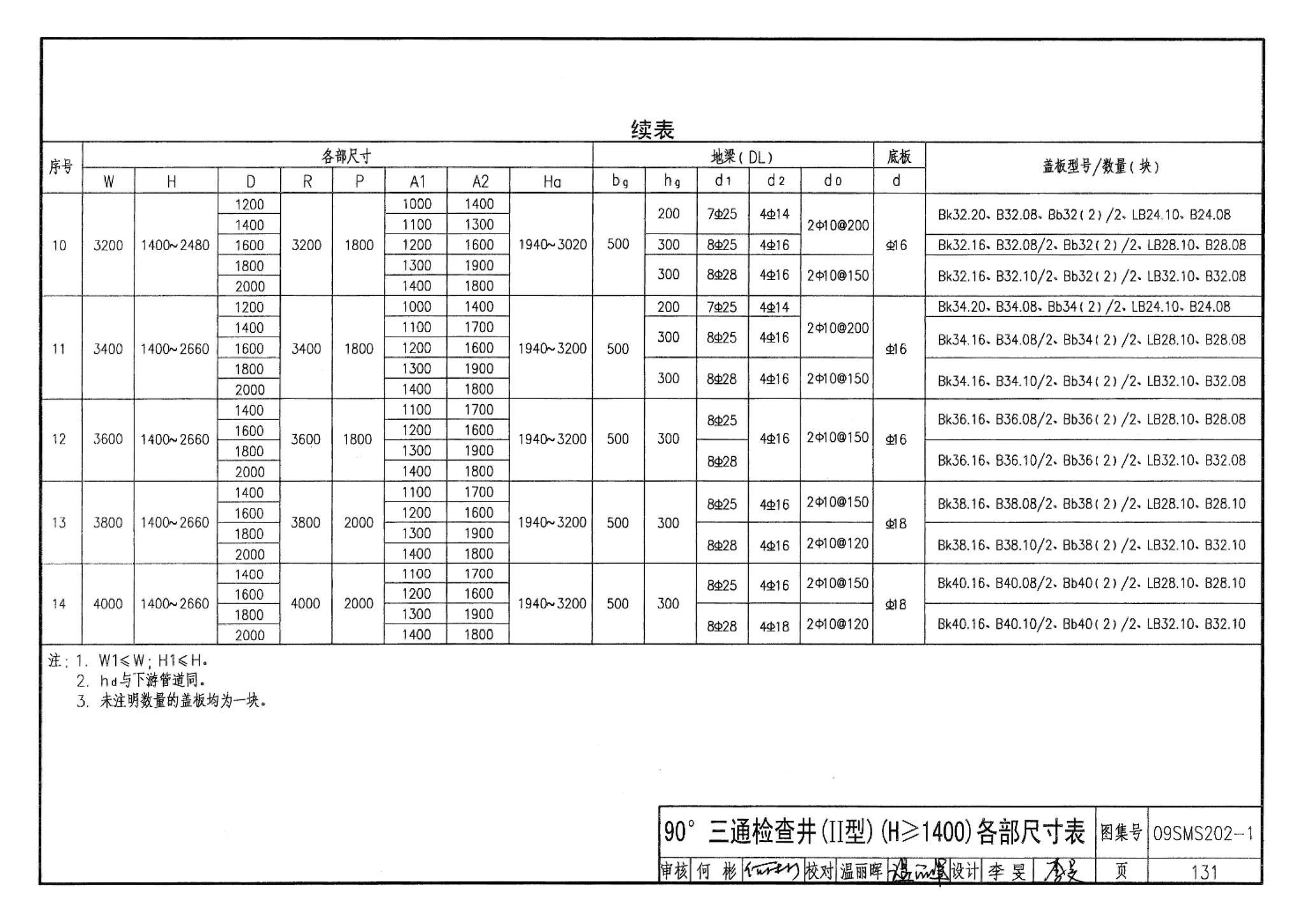 09SMS202-1--埋地矩形雨水管道及其附属构筑物（混凝土模块砌体）