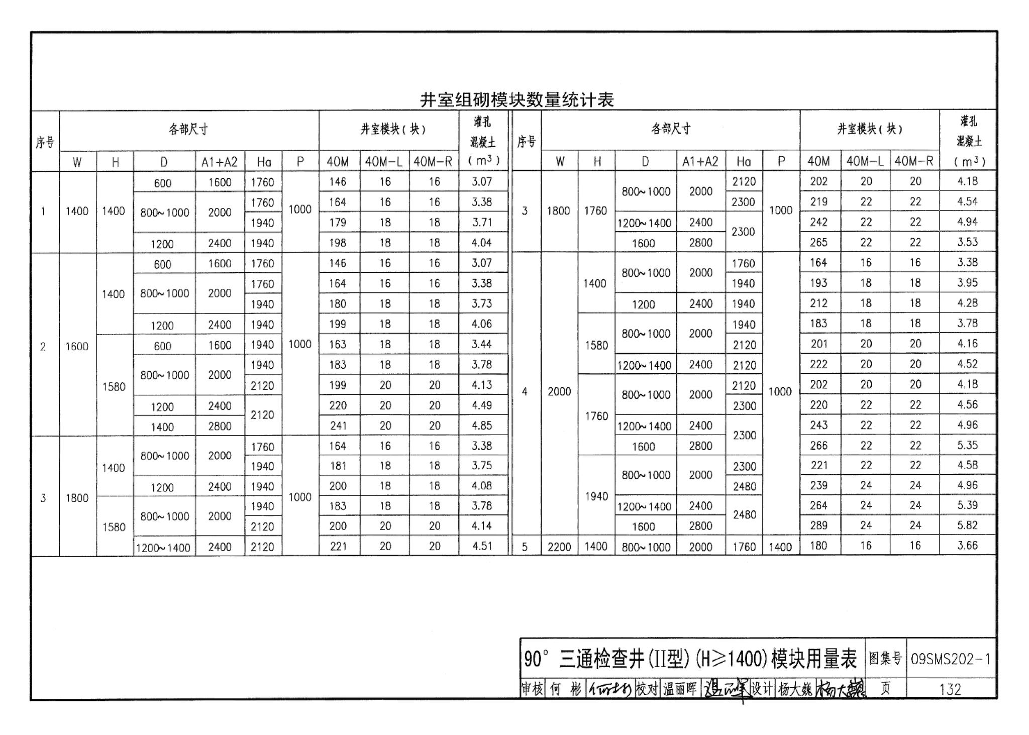 09SMS202-1--埋地矩形雨水管道及其附属构筑物（混凝土模块砌体）