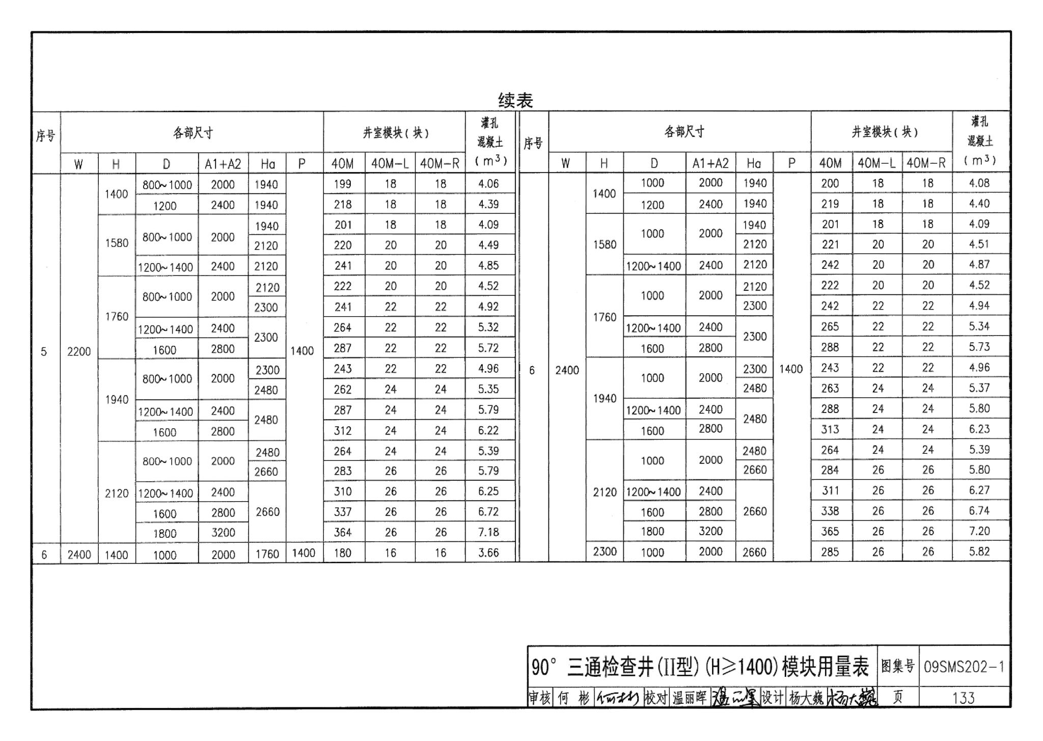 09SMS202-1--埋地矩形雨水管道及其附属构筑物（混凝土模块砌体）