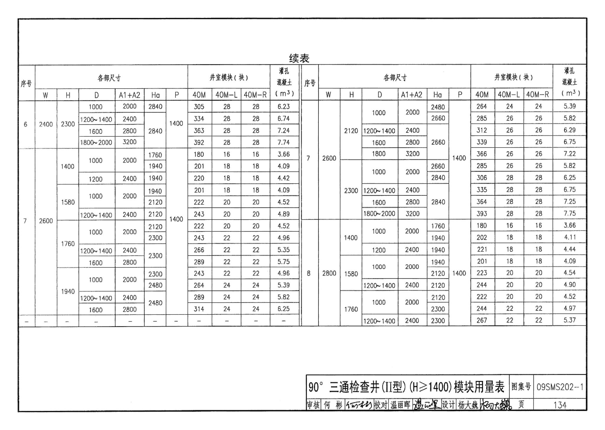 09SMS202-1--埋地矩形雨水管道及其附属构筑物（混凝土模块砌体）