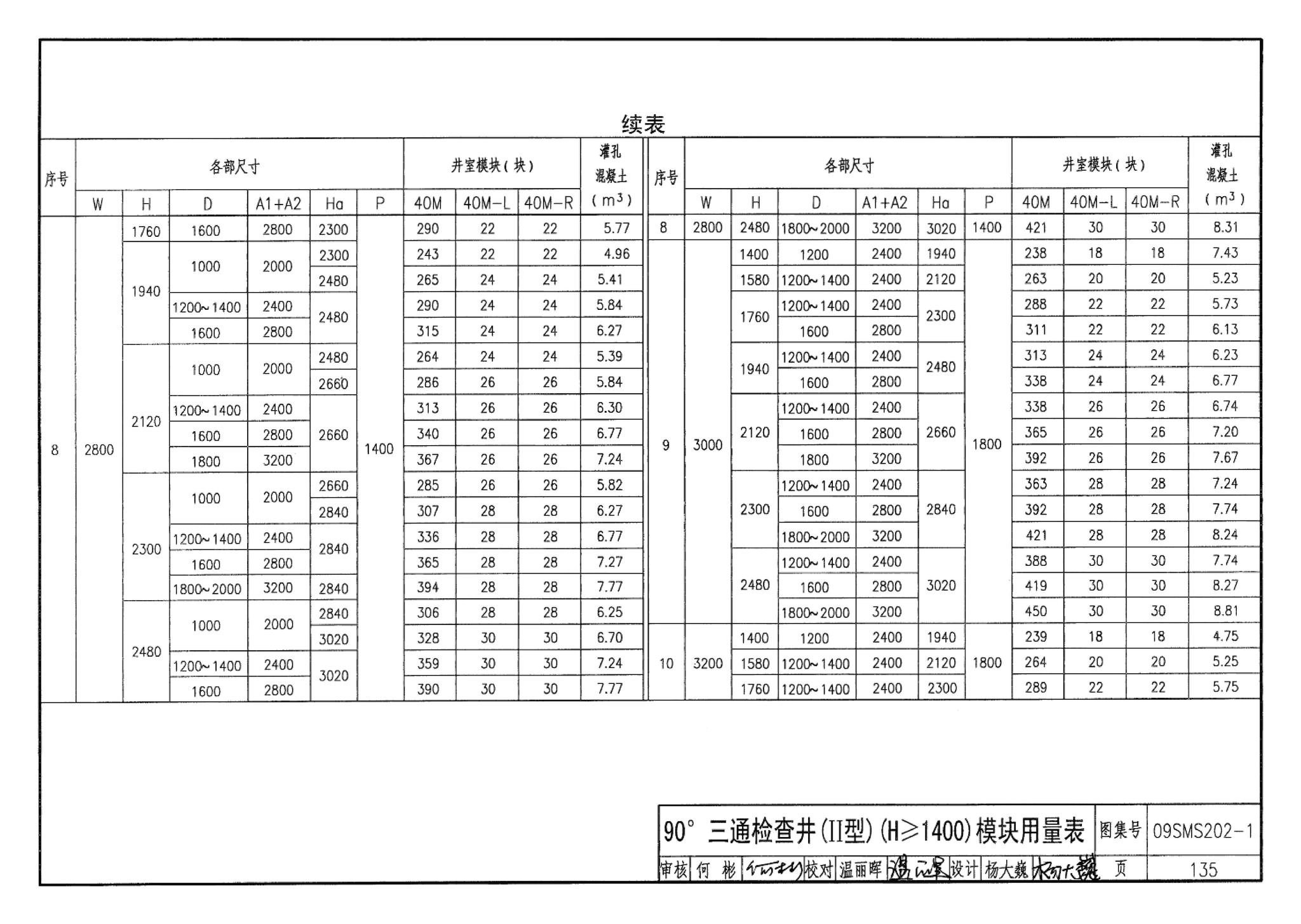 09SMS202-1--埋地矩形雨水管道及其附属构筑物（混凝土模块砌体）