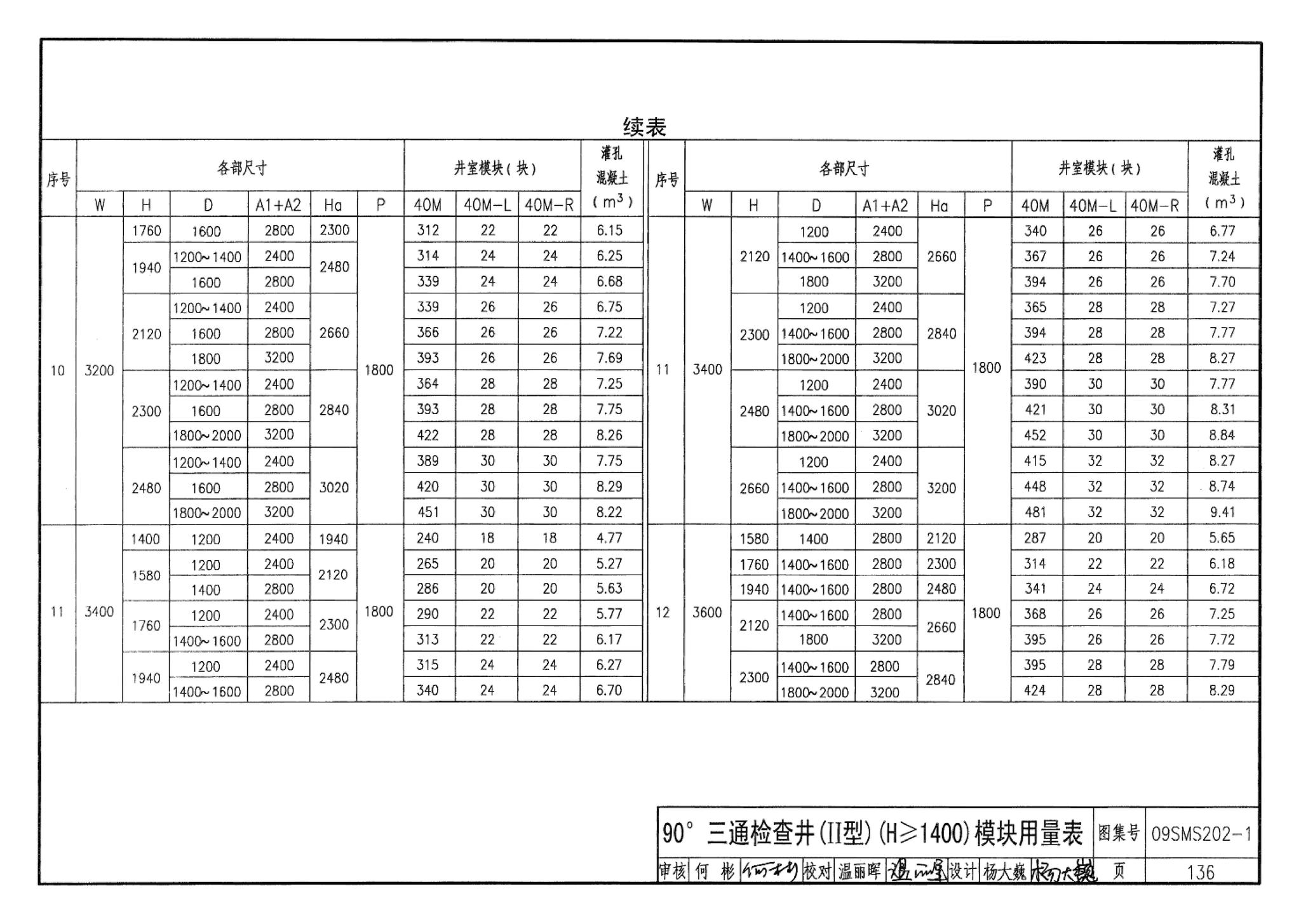 09SMS202-1--埋地矩形雨水管道及其附属构筑物（混凝土模块砌体）