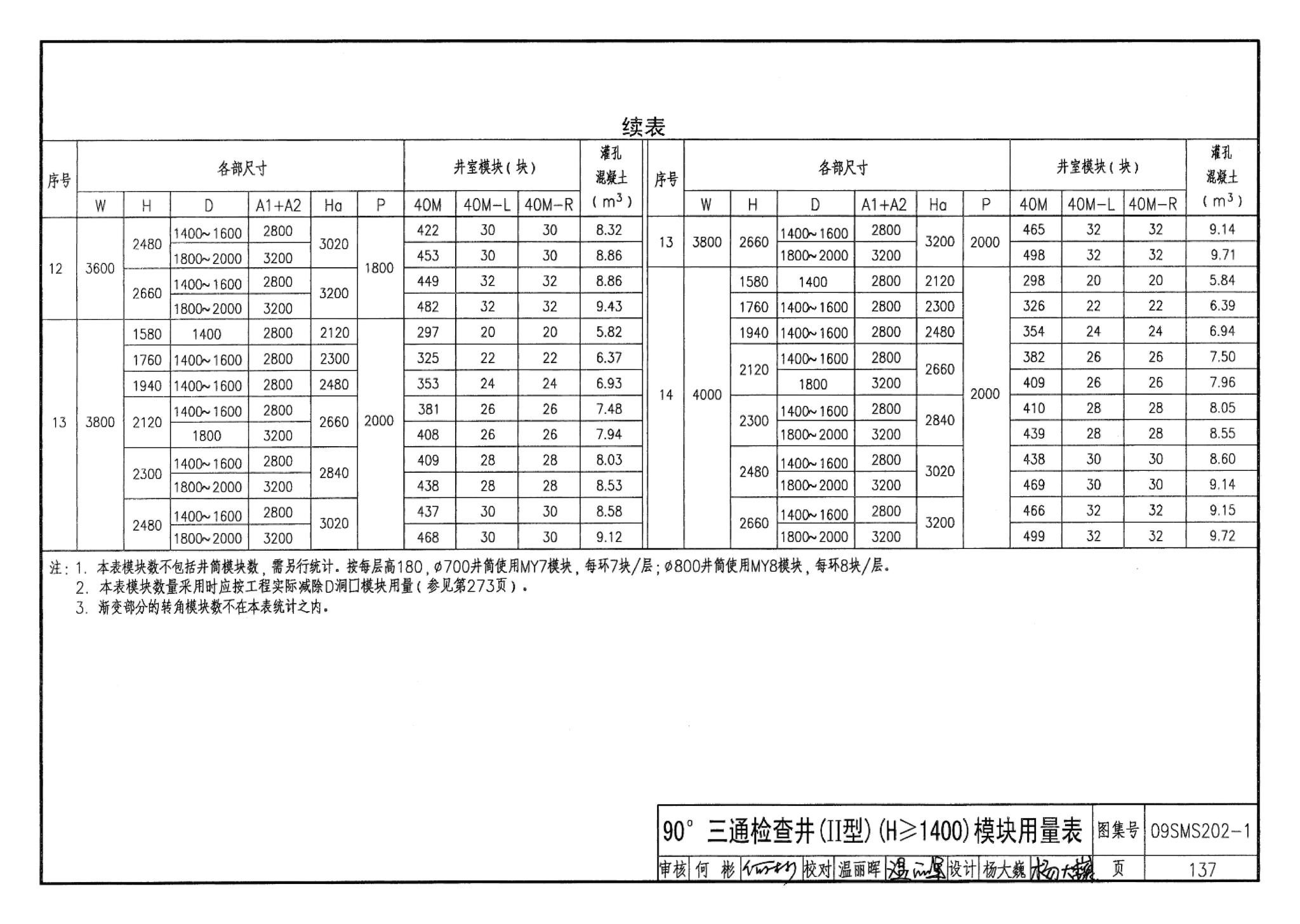 09SMS202-1--埋地矩形雨水管道及其附属构筑物（混凝土模块砌体）