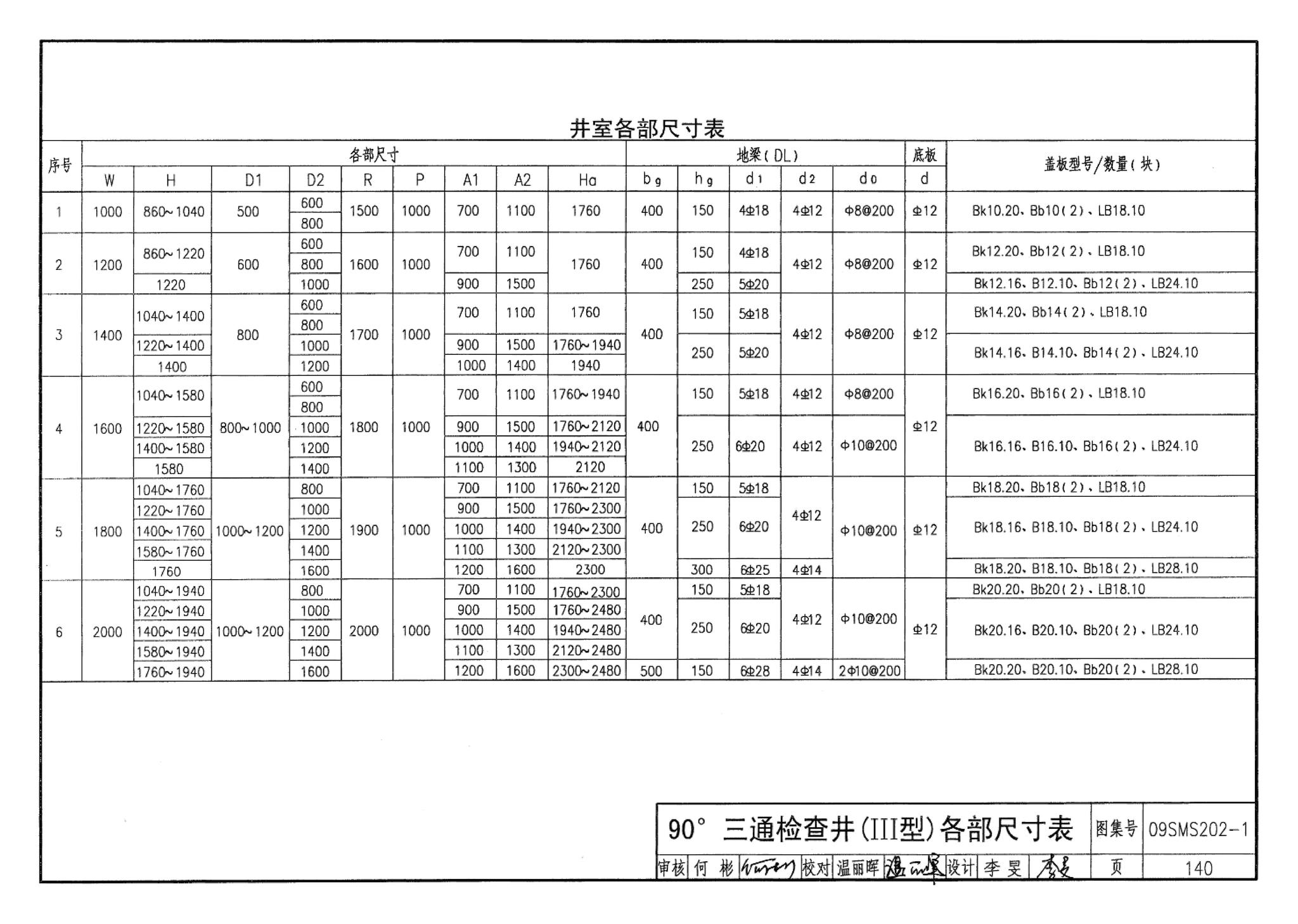 09SMS202-1--埋地矩形雨水管道及其附属构筑物（混凝土模块砌体）