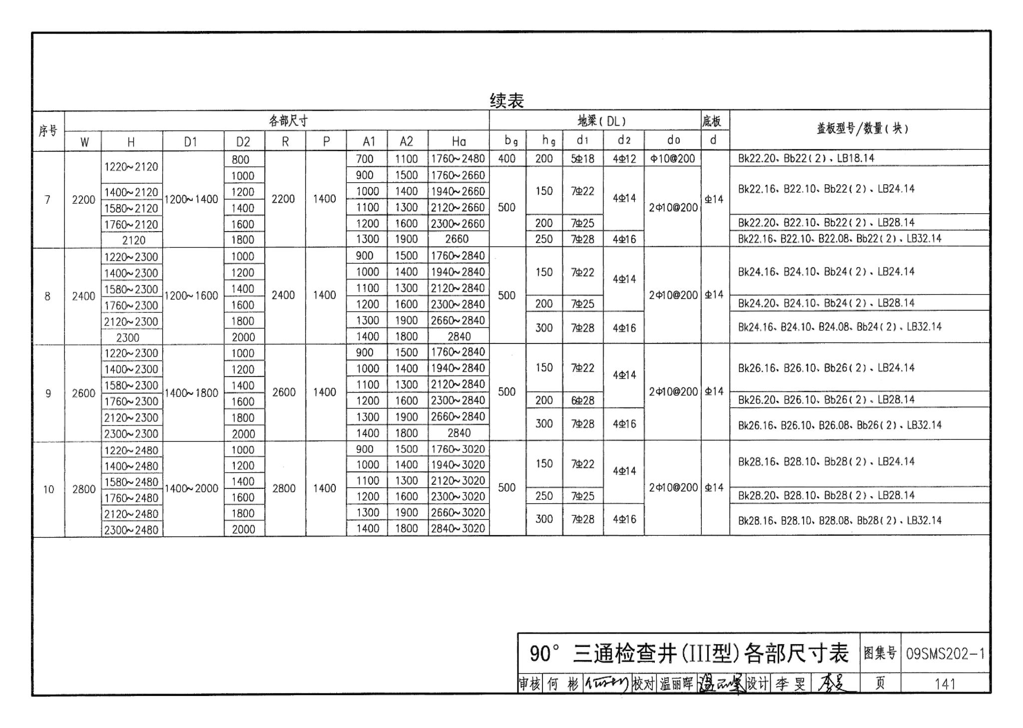 09SMS202-1--埋地矩形雨水管道及其附属构筑物（混凝土模块砌体）