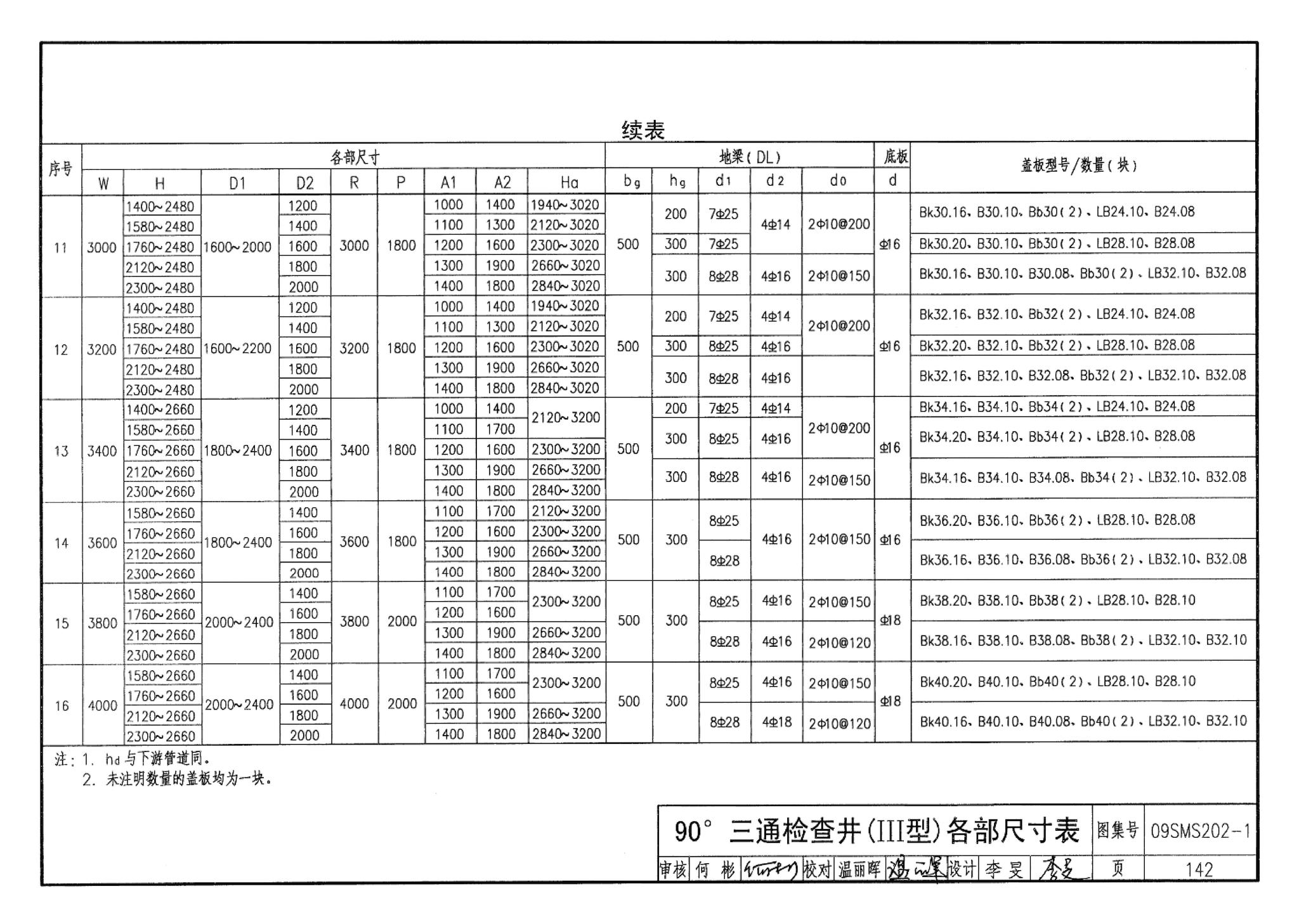 09SMS202-1--埋地矩形雨水管道及其附属构筑物（混凝土模块砌体）