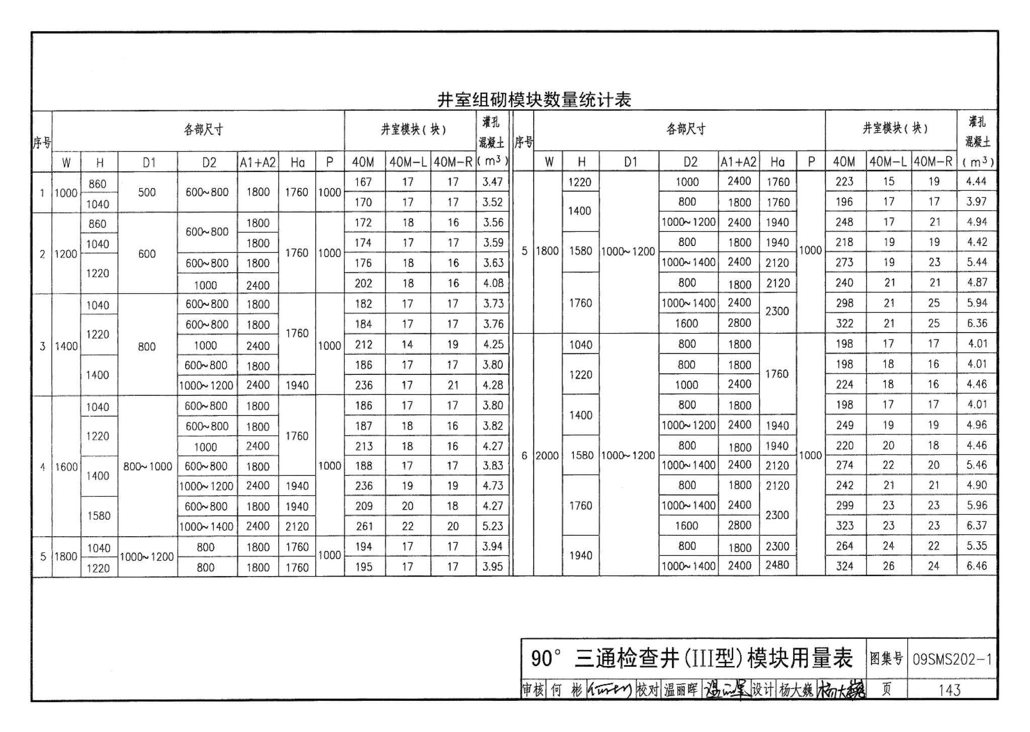 09SMS202-1--埋地矩形雨水管道及其附属构筑物（混凝土模块砌体）