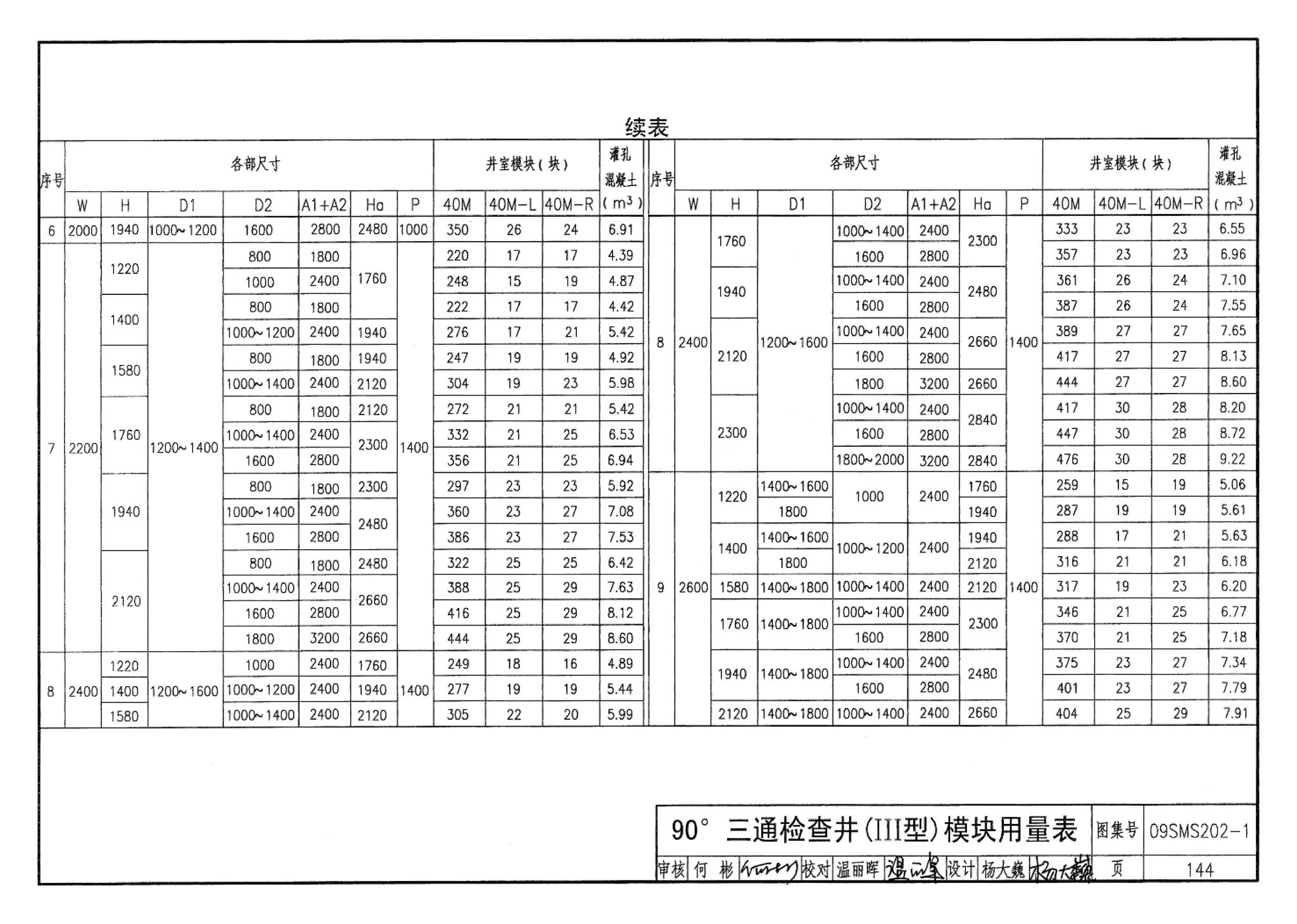 09SMS202-1--埋地矩形雨水管道及其附属构筑物（混凝土模块砌体）