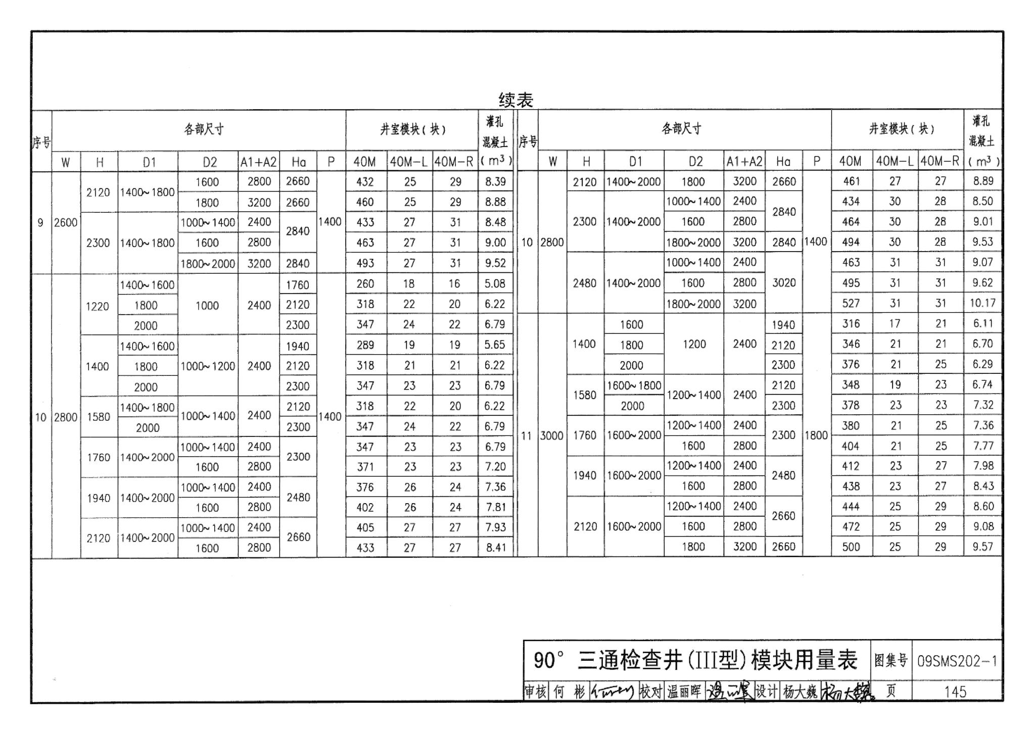 09SMS202-1--埋地矩形雨水管道及其附属构筑物（混凝土模块砌体）