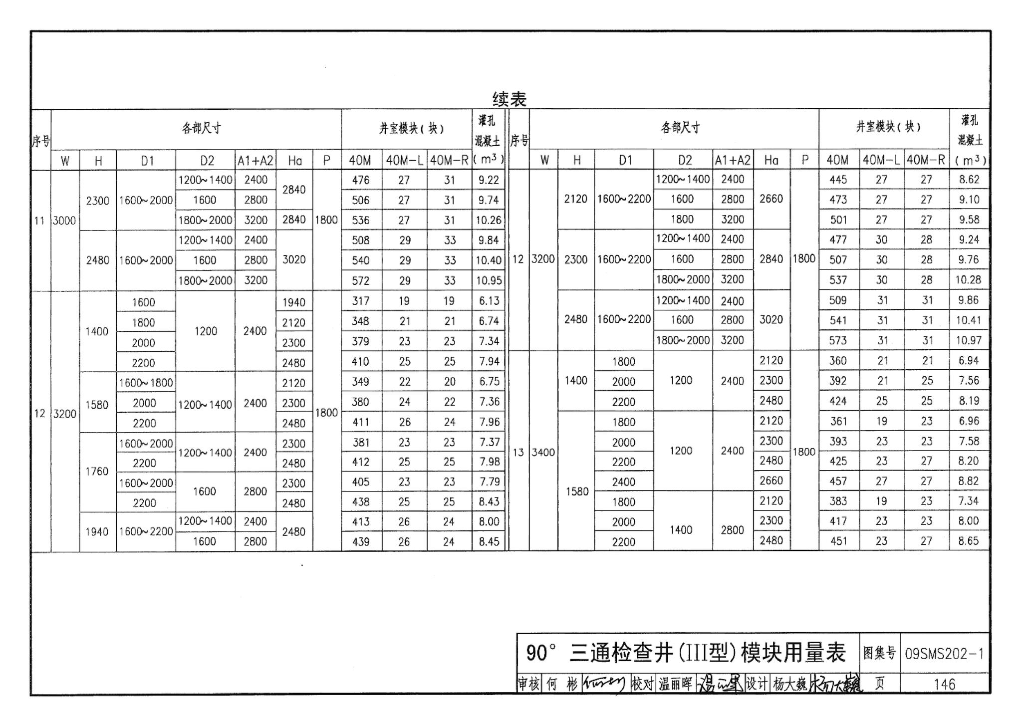 09SMS202-1--埋地矩形雨水管道及其附属构筑物（混凝土模块砌体）