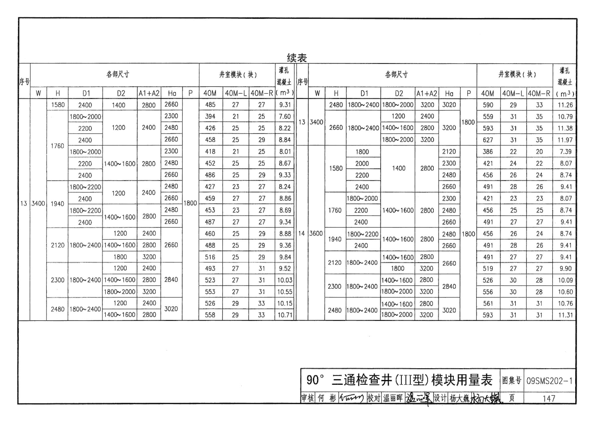 09SMS202-1--埋地矩形雨水管道及其附属构筑物（混凝土模块砌体）