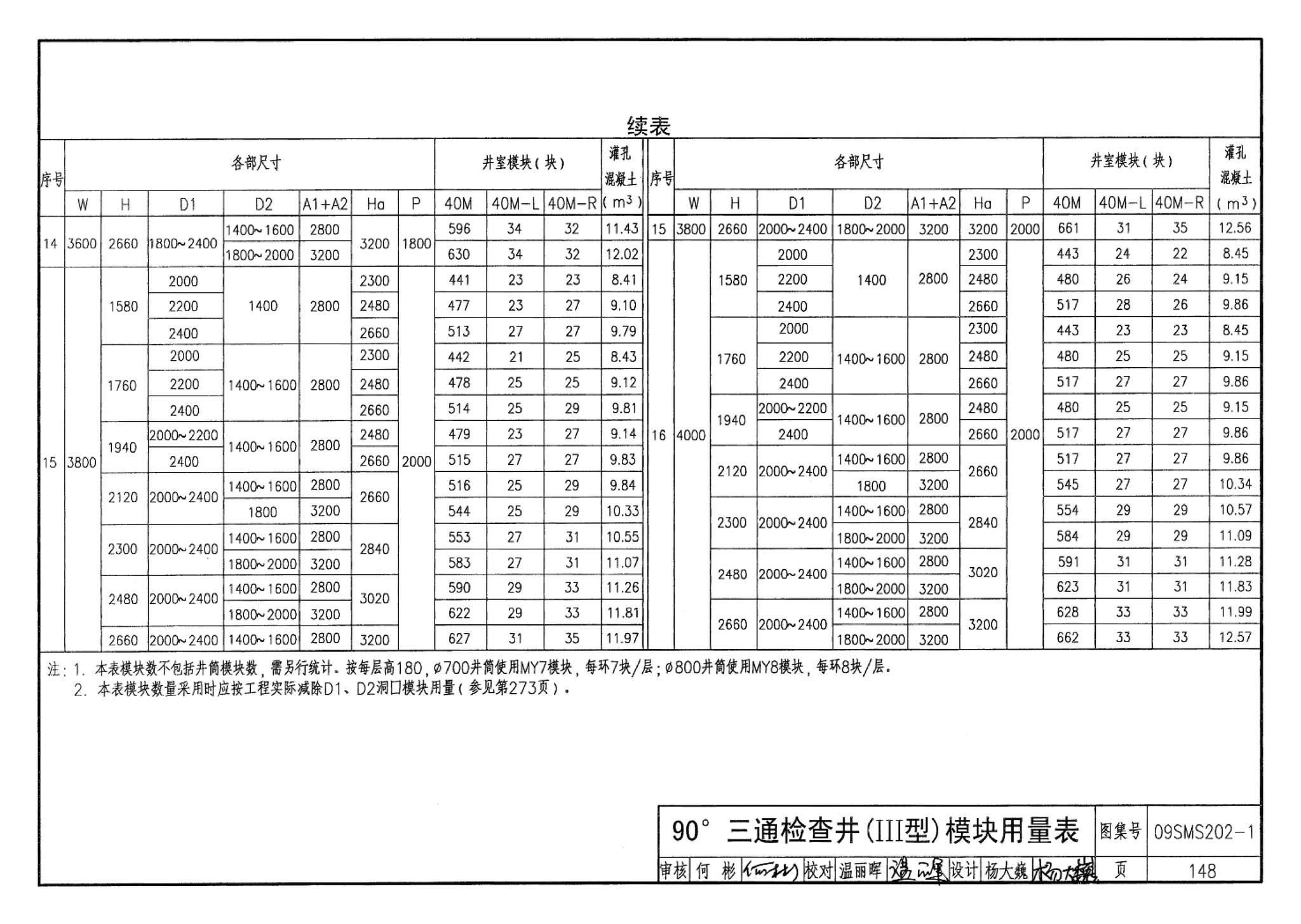 09SMS202-1--埋地矩形雨水管道及其附属构筑物（混凝土模块砌体）