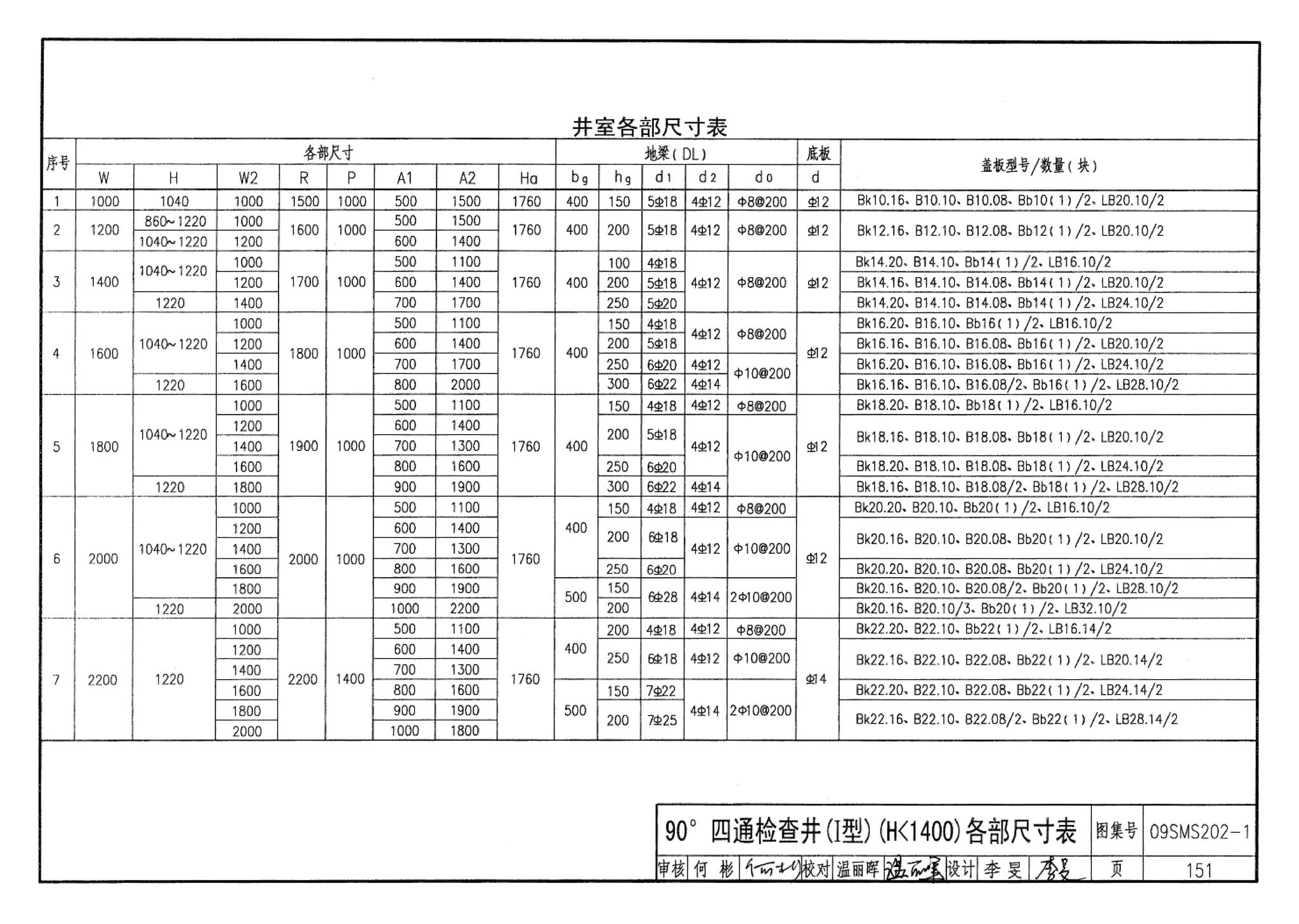 09SMS202-1--埋地矩形雨水管道及其附属构筑物（混凝土模块砌体）