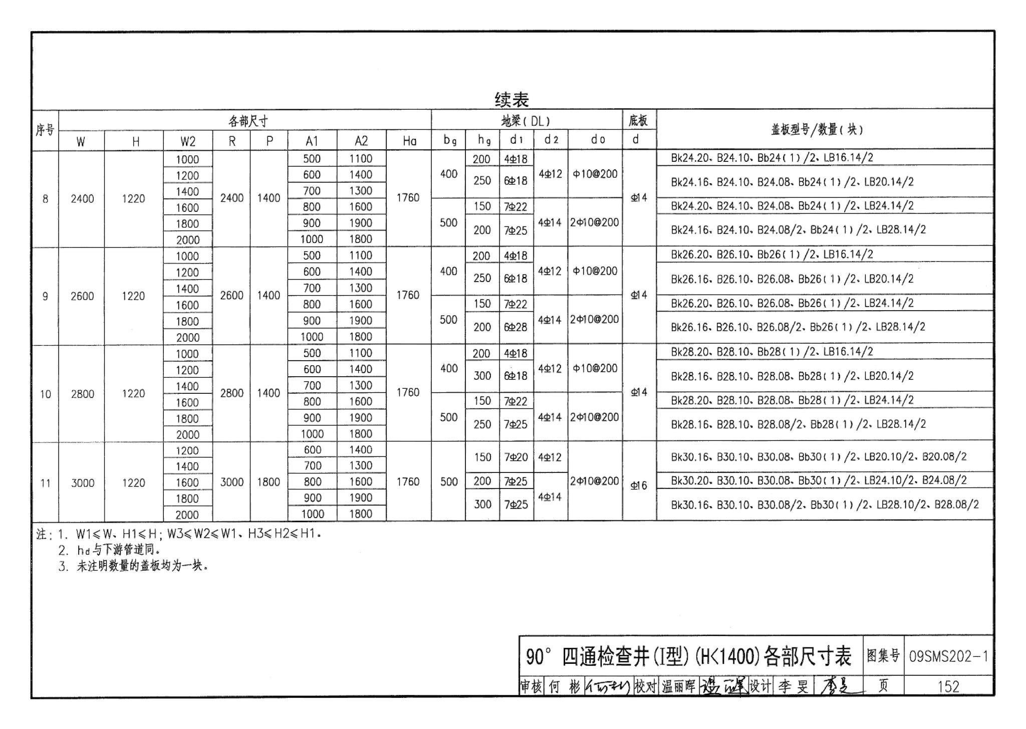 09SMS202-1--埋地矩形雨水管道及其附属构筑物（混凝土模块砌体）