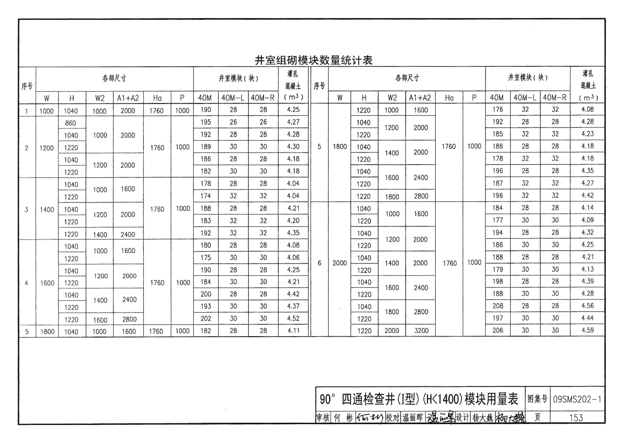 09SMS202-1--埋地矩形雨水管道及其附属构筑物（混凝土模块砌体）