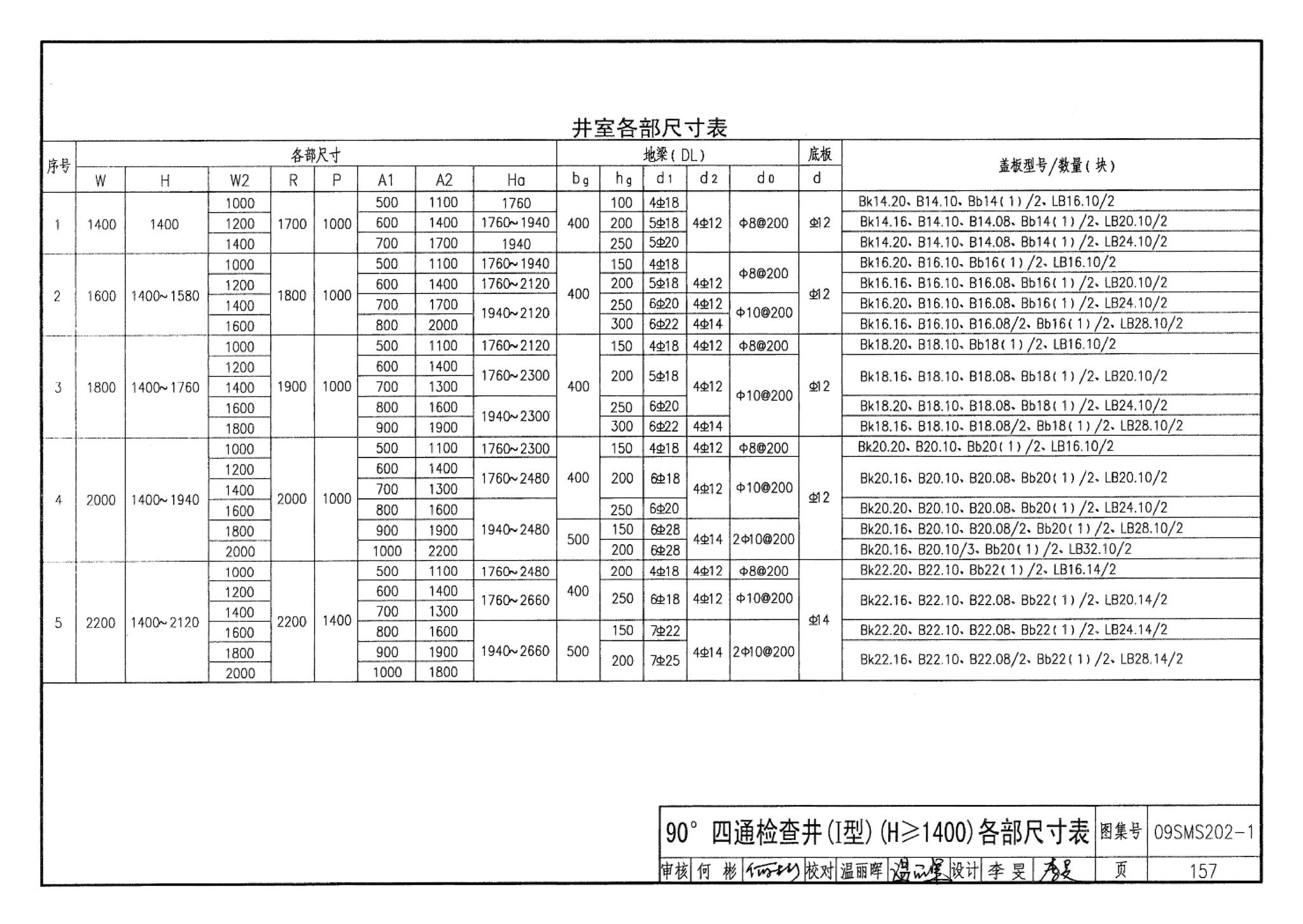 09SMS202-1--埋地矩形雨水管道及其附属构筑物（混凝土模块砌体）