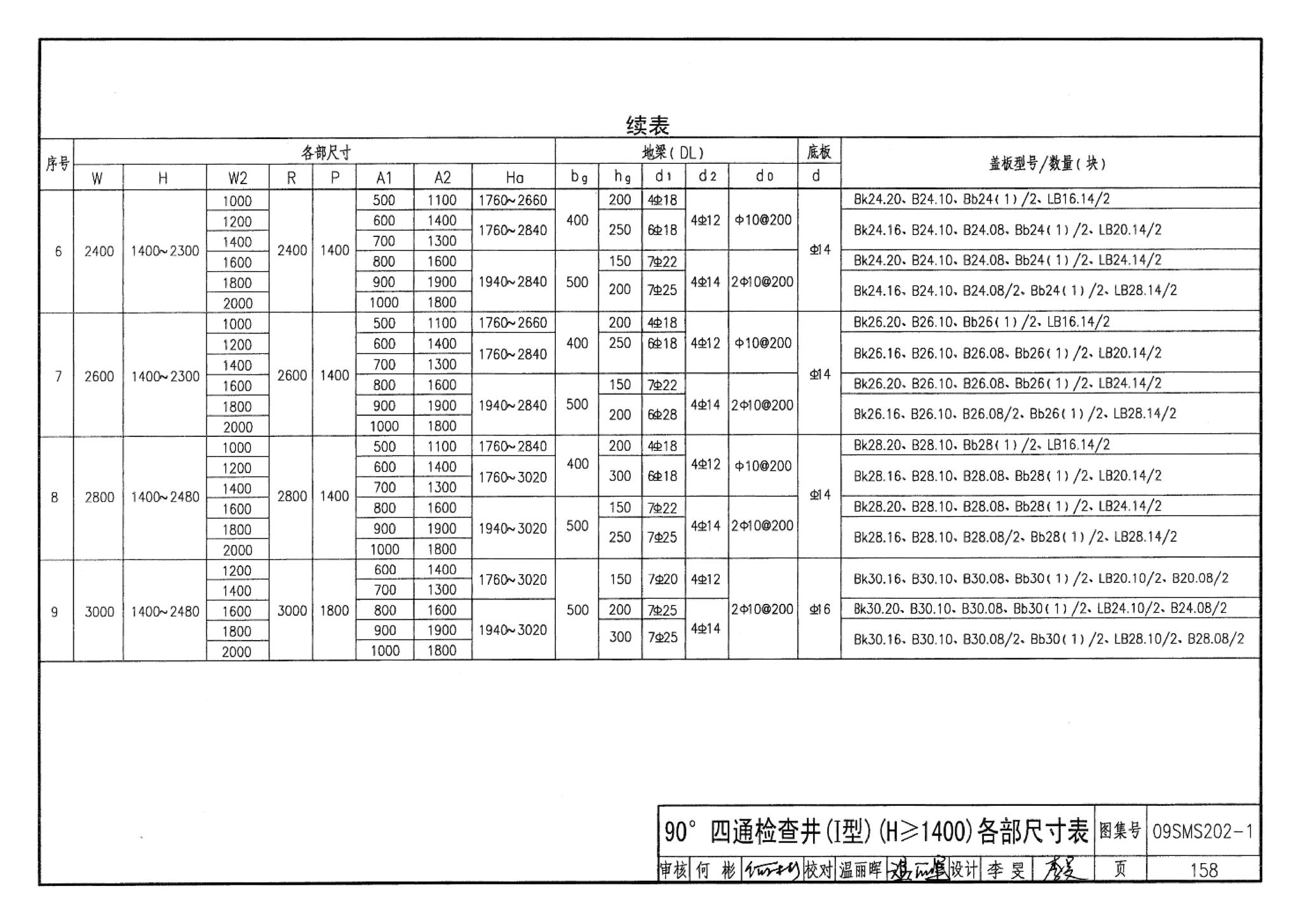 09SMS202-1--埋地矩形雨水管道及其附属构筑物（混凝土模块砌体）