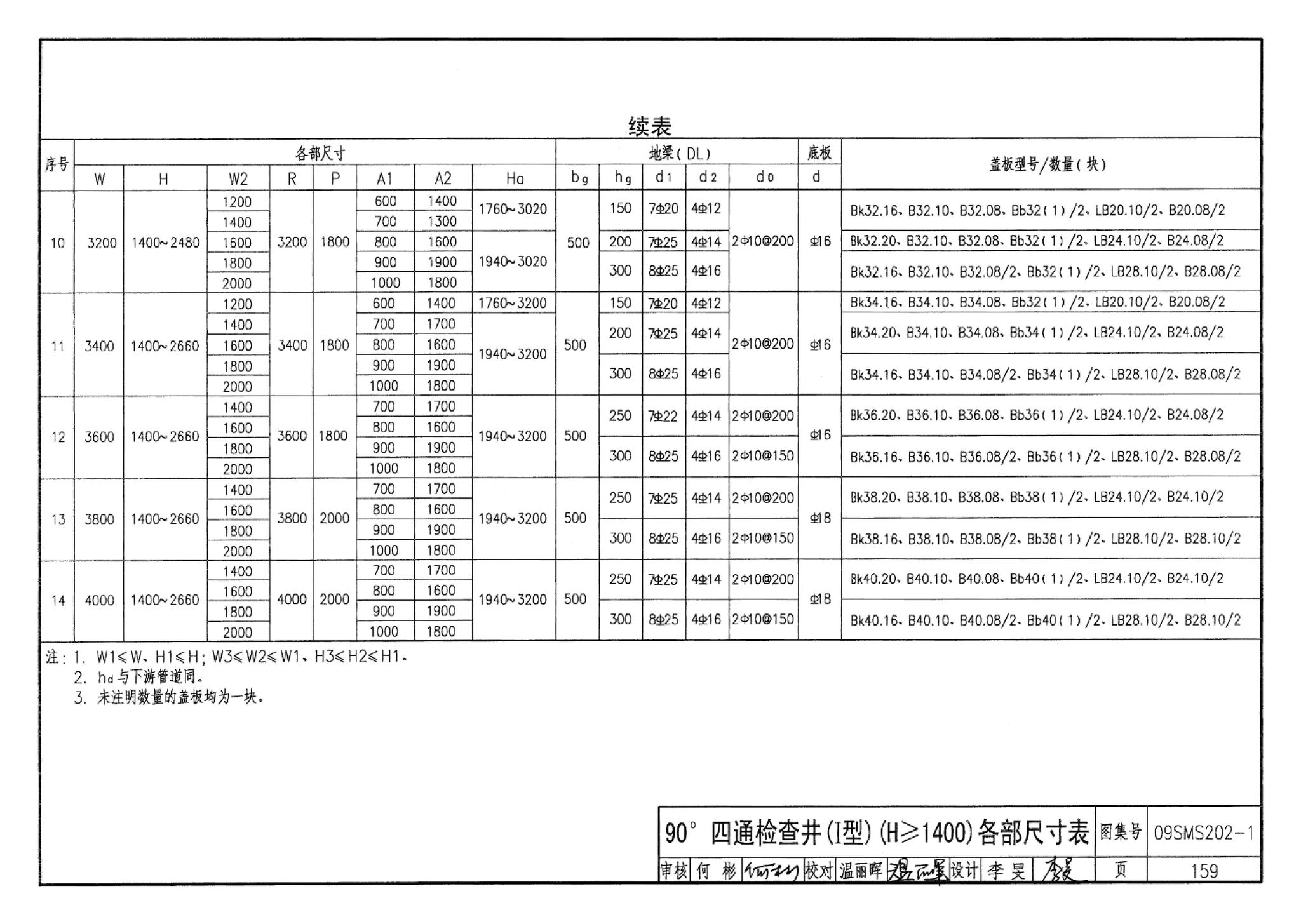 09SMS202-1--埋地矩形雨水管道及其附属构筑物（混凝土模块砌体）