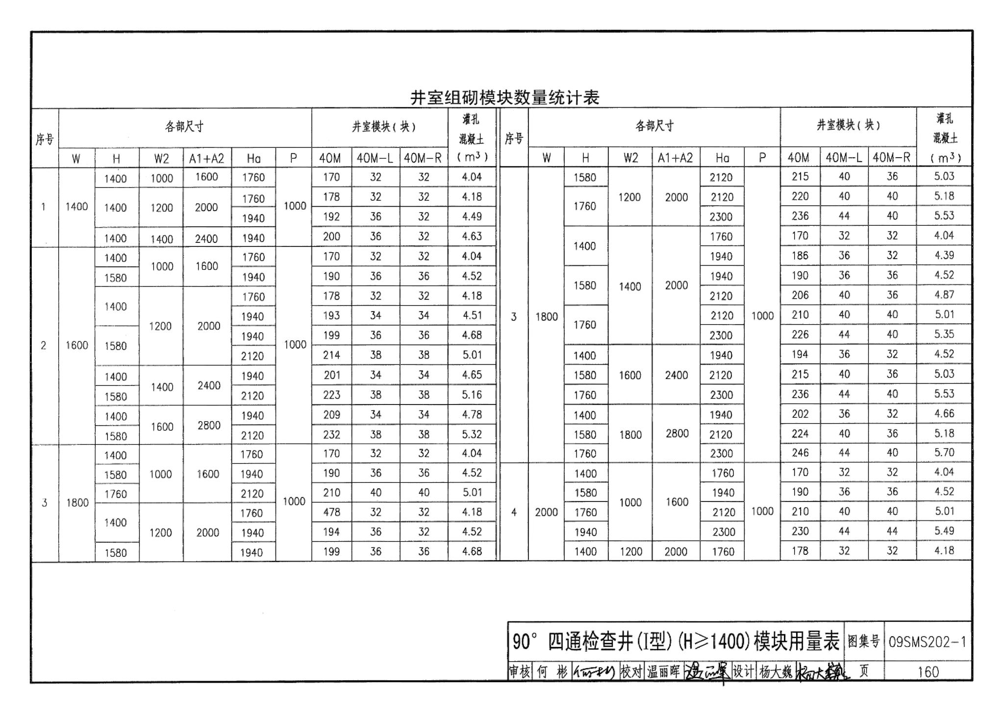 09SMS202-1--埋地矩形雨水管道及其附属构筑物（混凝土模块砌体）