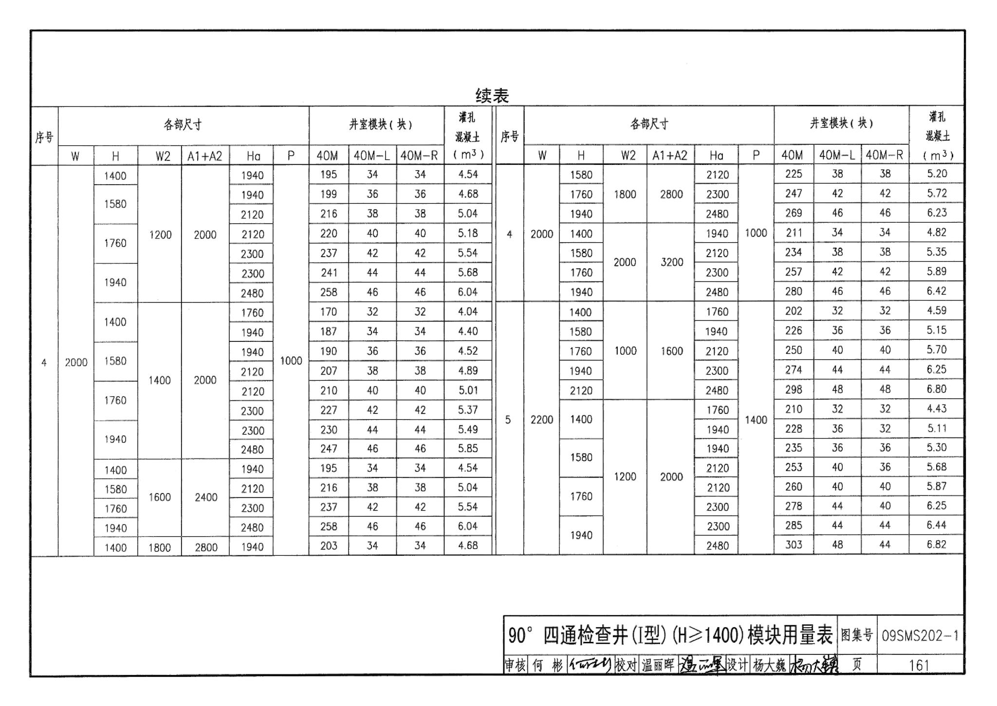 09SMS202-1--埋地矩形雨水管道及其附属构筑物（混凝土模块砌体）