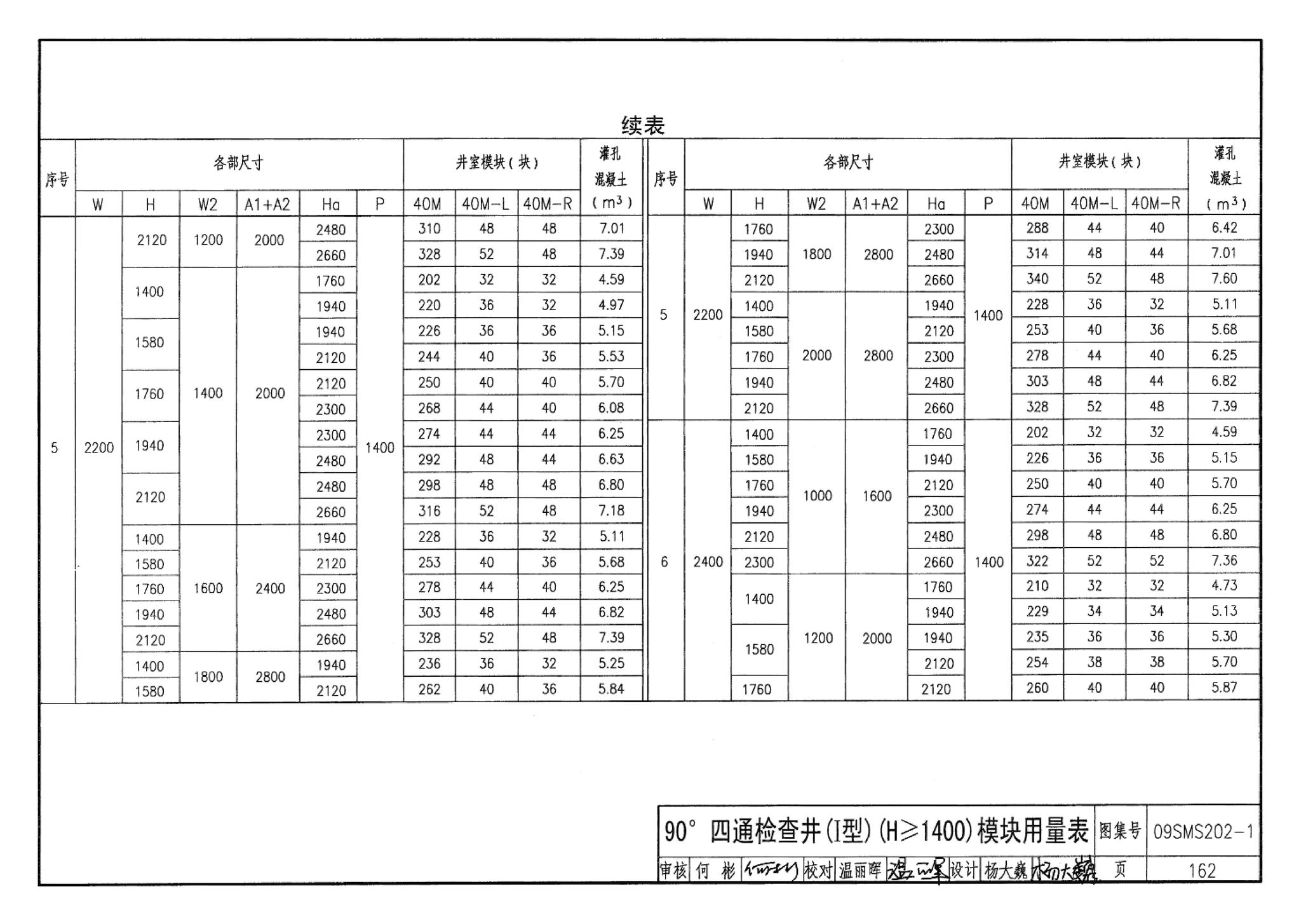 09SMS202-1--埋地矩形雨水管道及其附属构筑物（混凝土模块砌体）