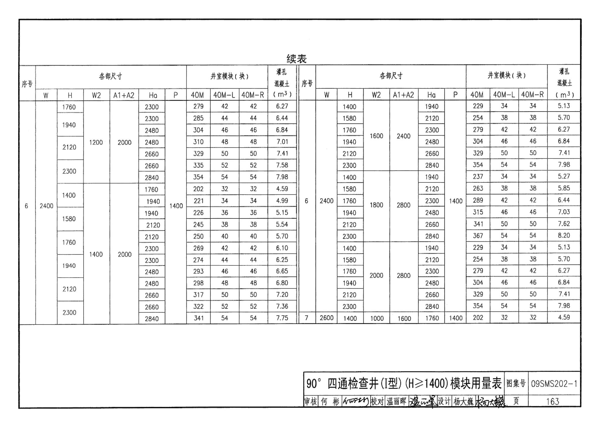 09SMS202-1--埋地矩形雨水管道及其附属构筑物（混凝土模块砌体）