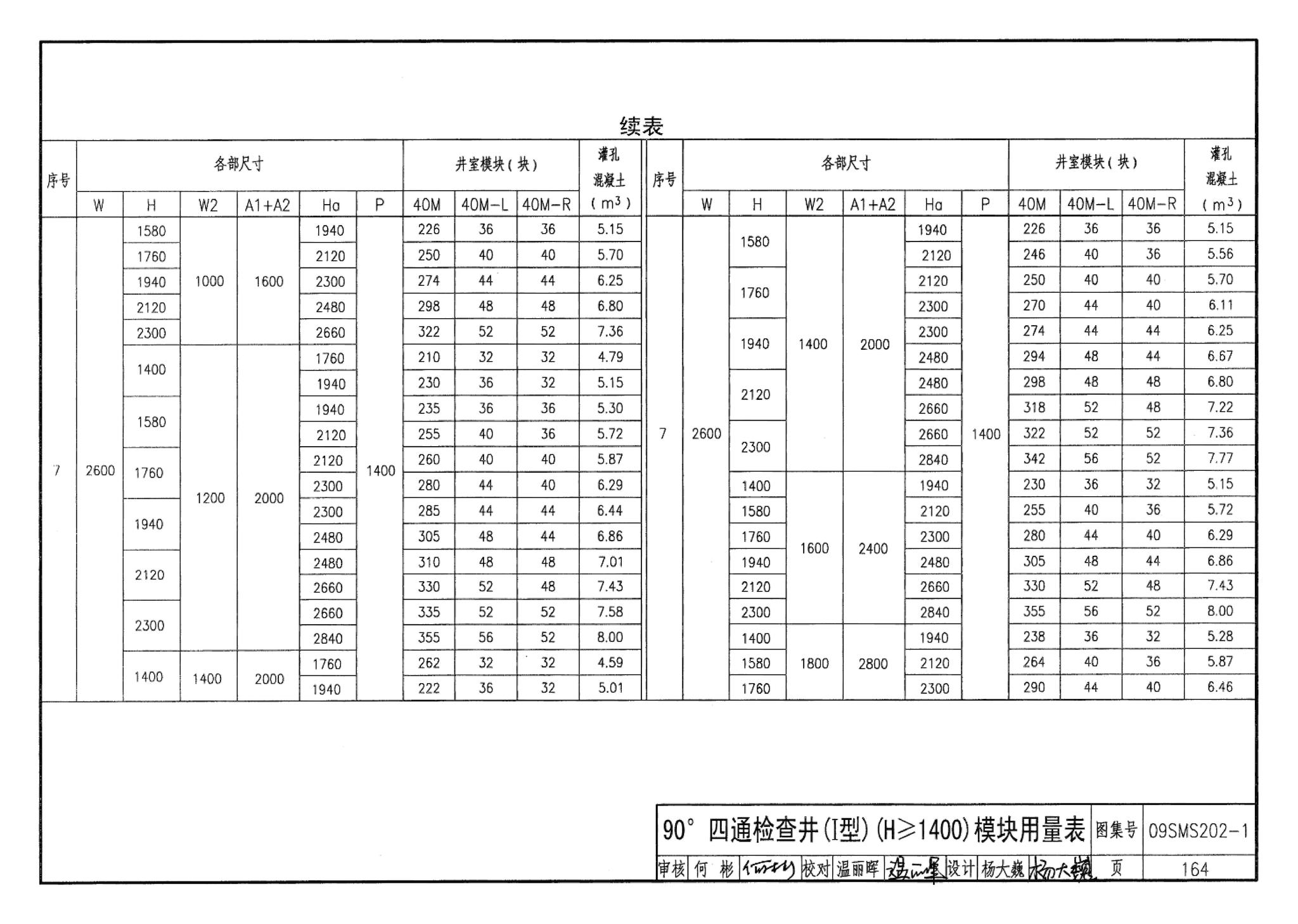 09SMS202-1--埋地矩形雨水管道及其附属构筑物（混凝土模块砌体）