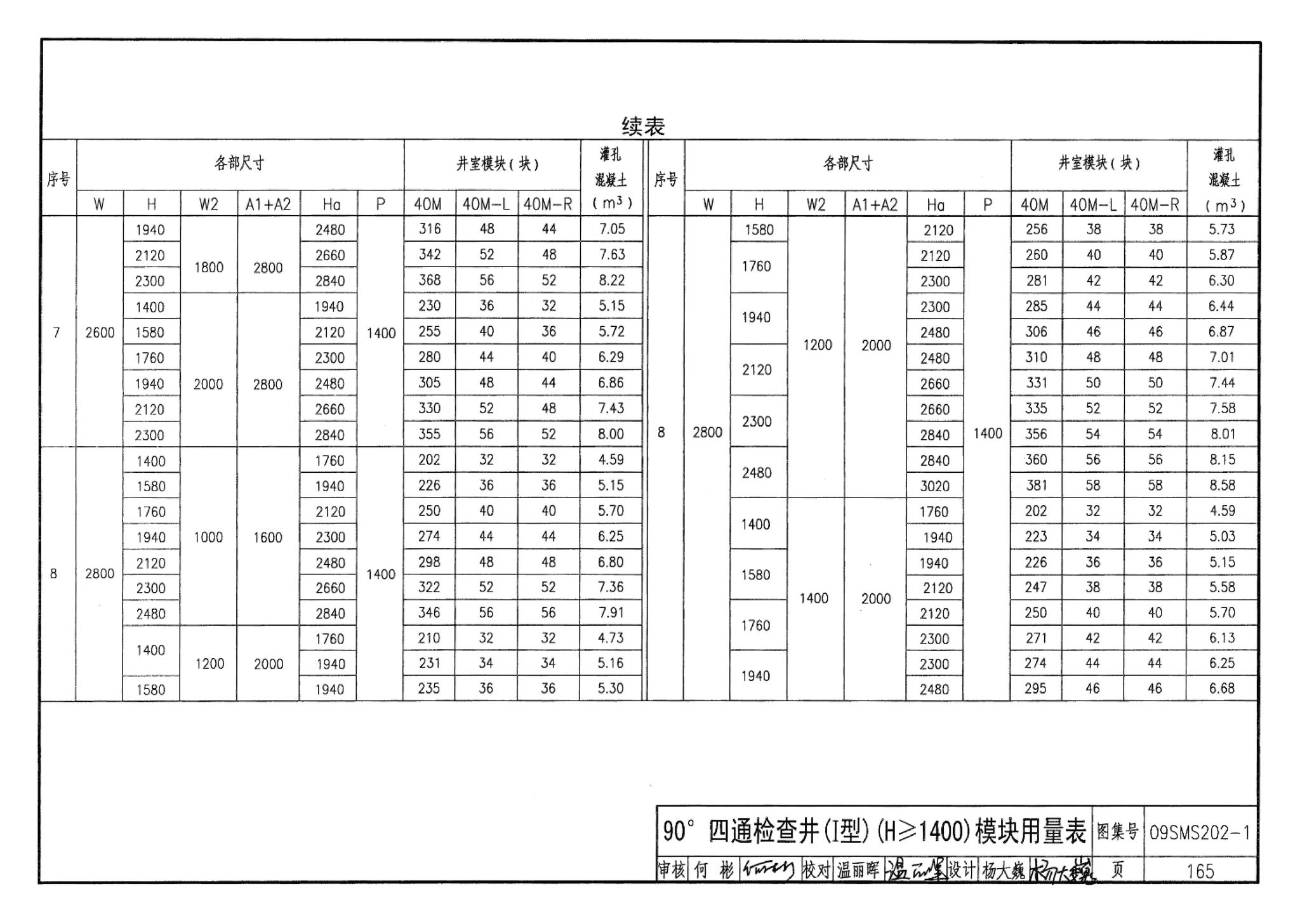 09SMS202-1--埋地矩形雨水管道及其附属构筑物（混凝土模块砌体）