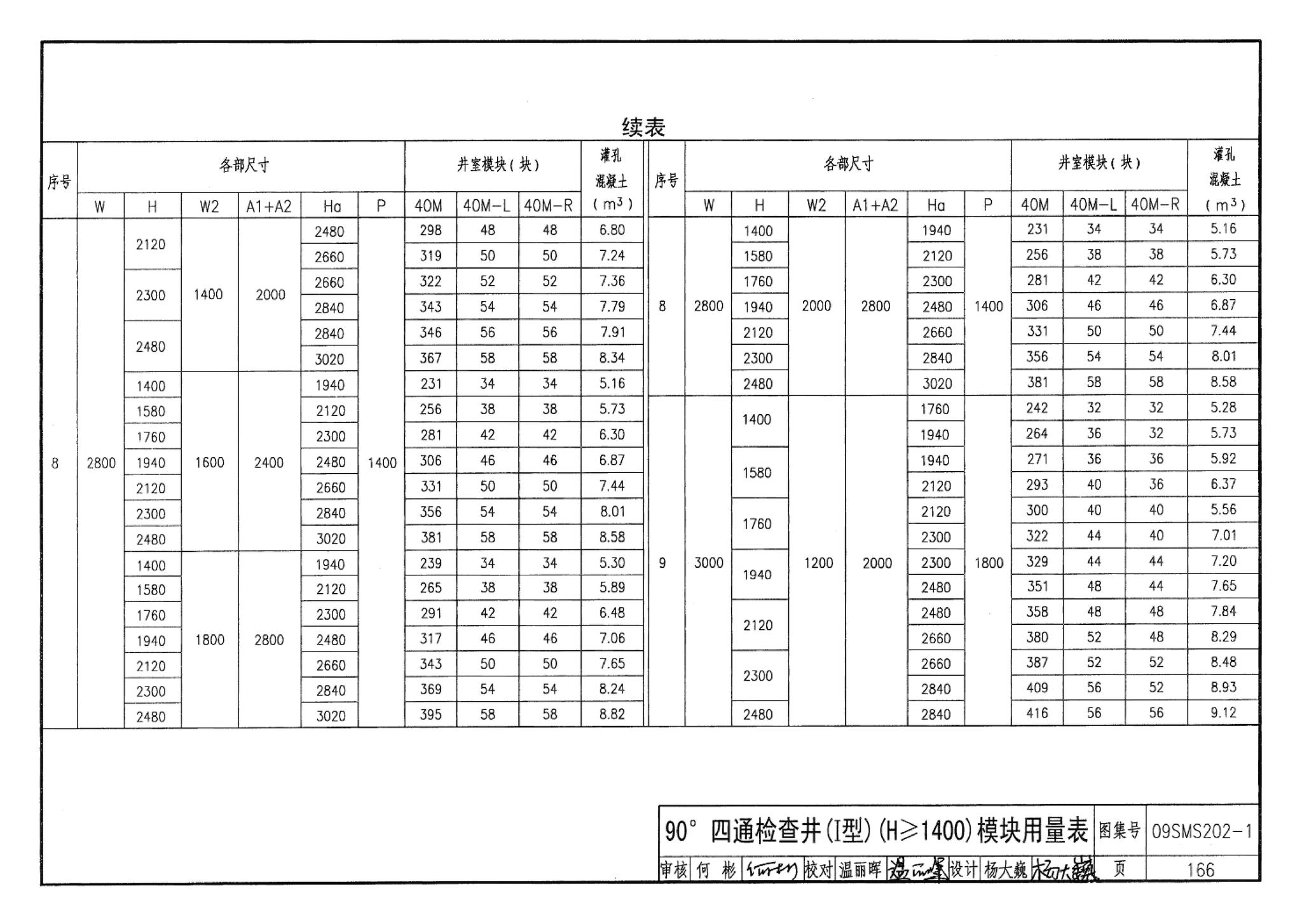 09SMS202-1--埋地矩形雨水管道及其附属构筑物（混凝土模块砌体）