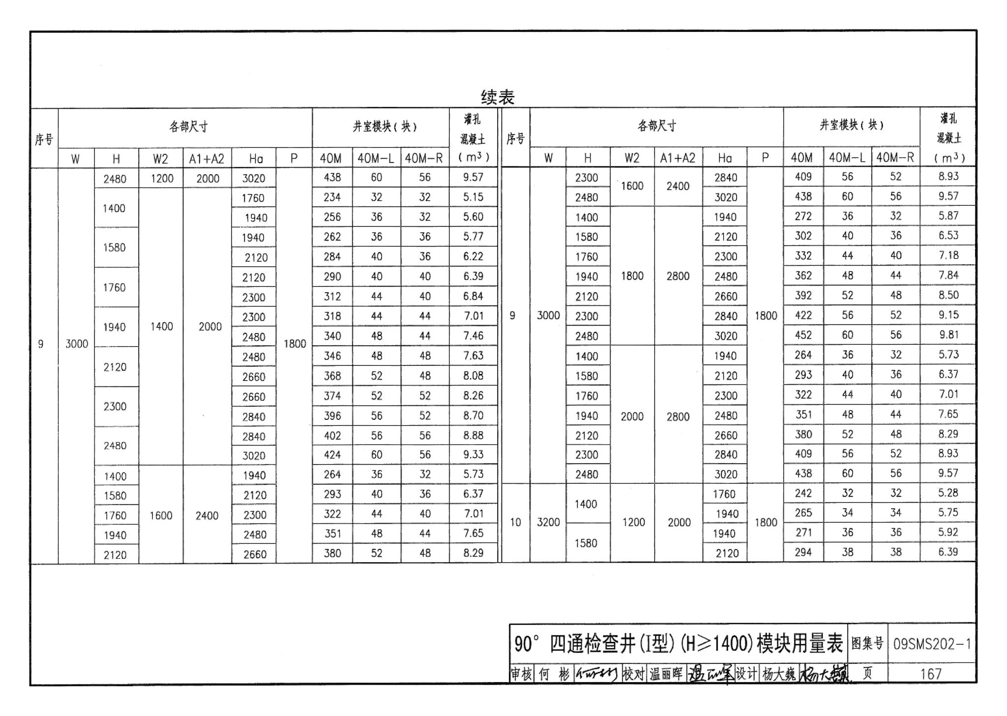 09SMS202-1--埋地矩形雨水管道及其附属构筑物（混凝土模块砌体）