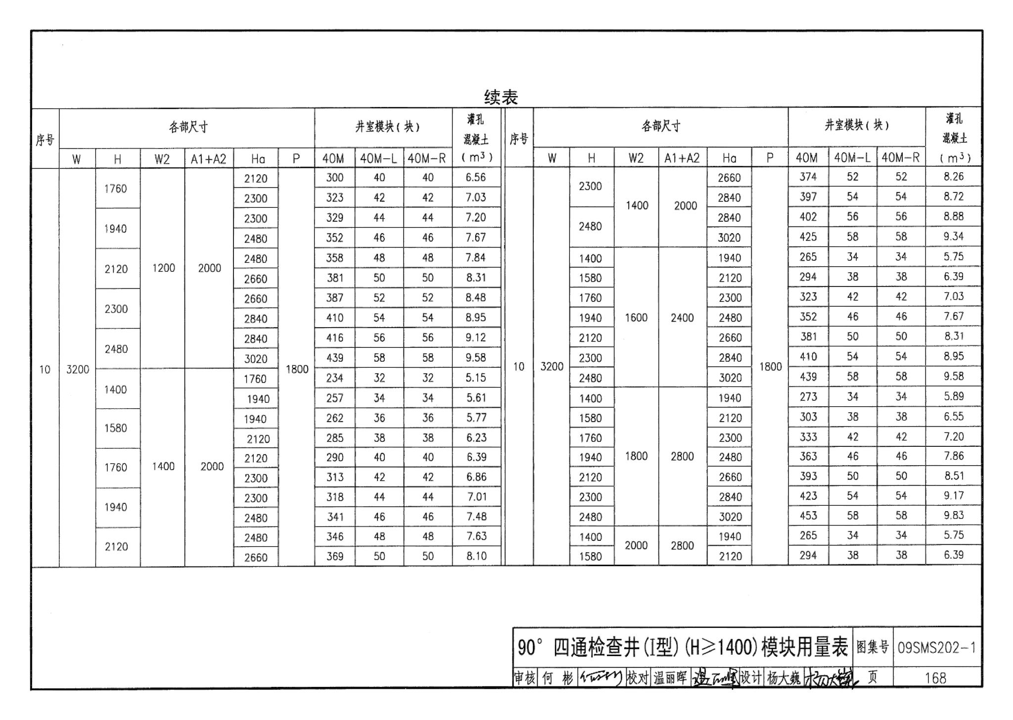 09SMS202-1--埋地矩形雨水管道及其附属构筑物（混凝土模块砌体）