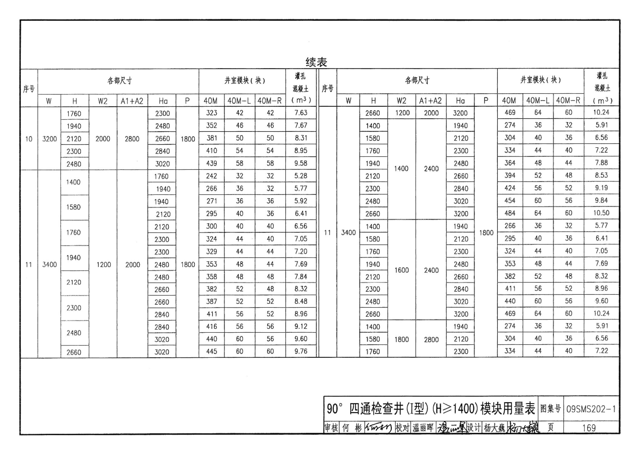 09SMS202-1--埋地矩形雨水管道及其附属构筑物（混凝土模块砌体）