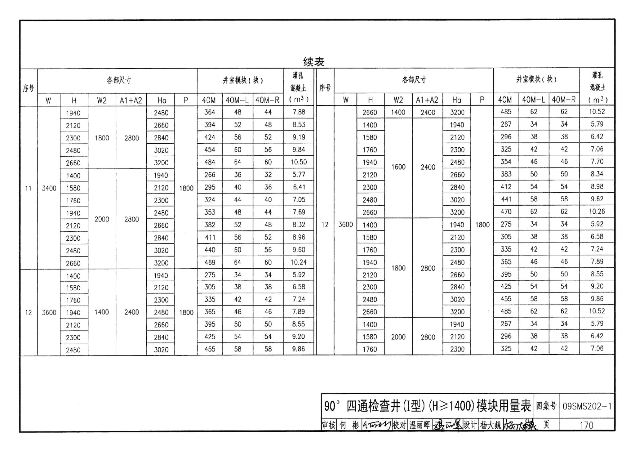 09SMS202-1--埋地矩形雨水管道及其附属构筑物（混凝土模块砌体）