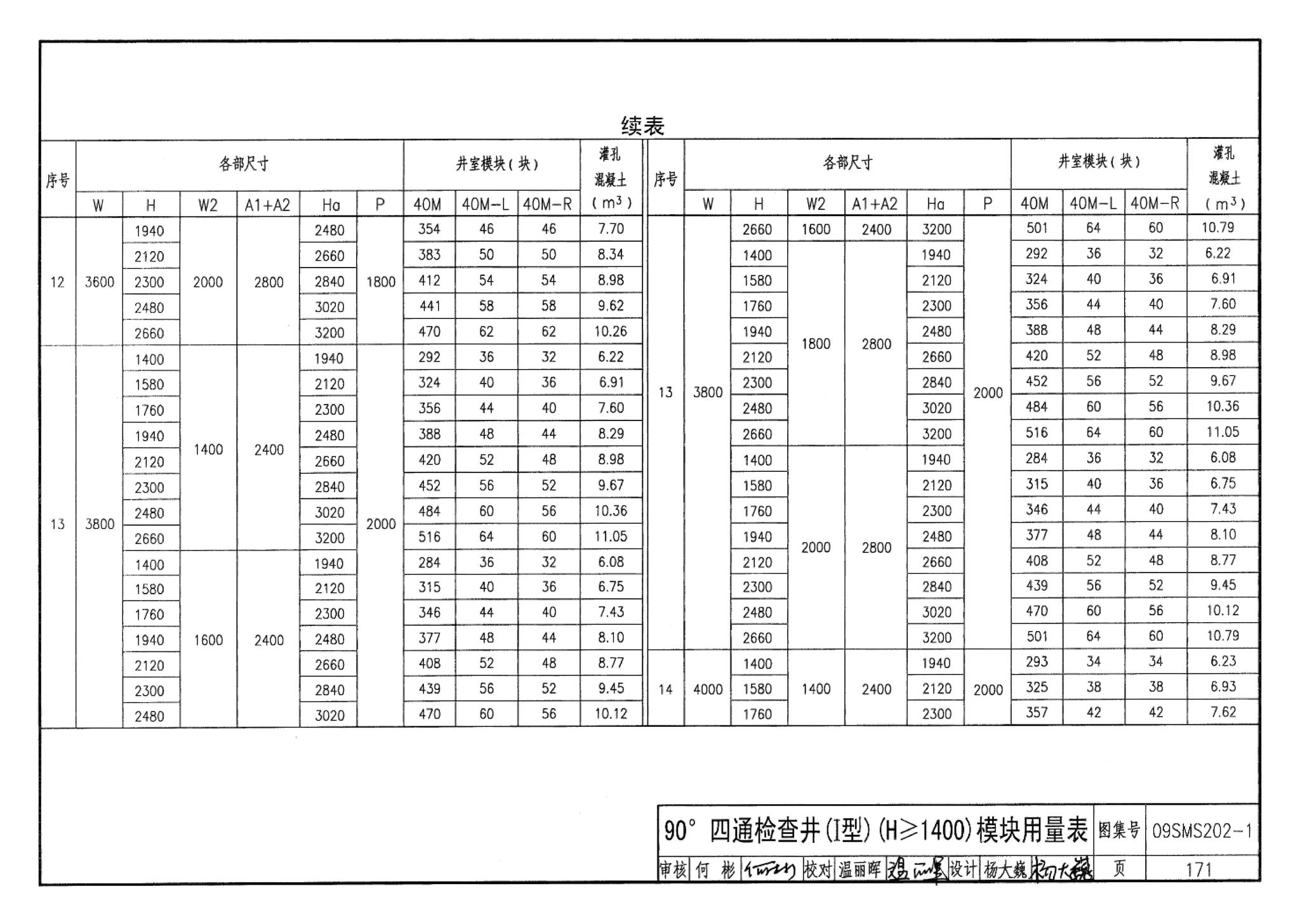 09SMS202-1--埋地矩形雨水管道及其附属构筑物（混凝土模块砌体）