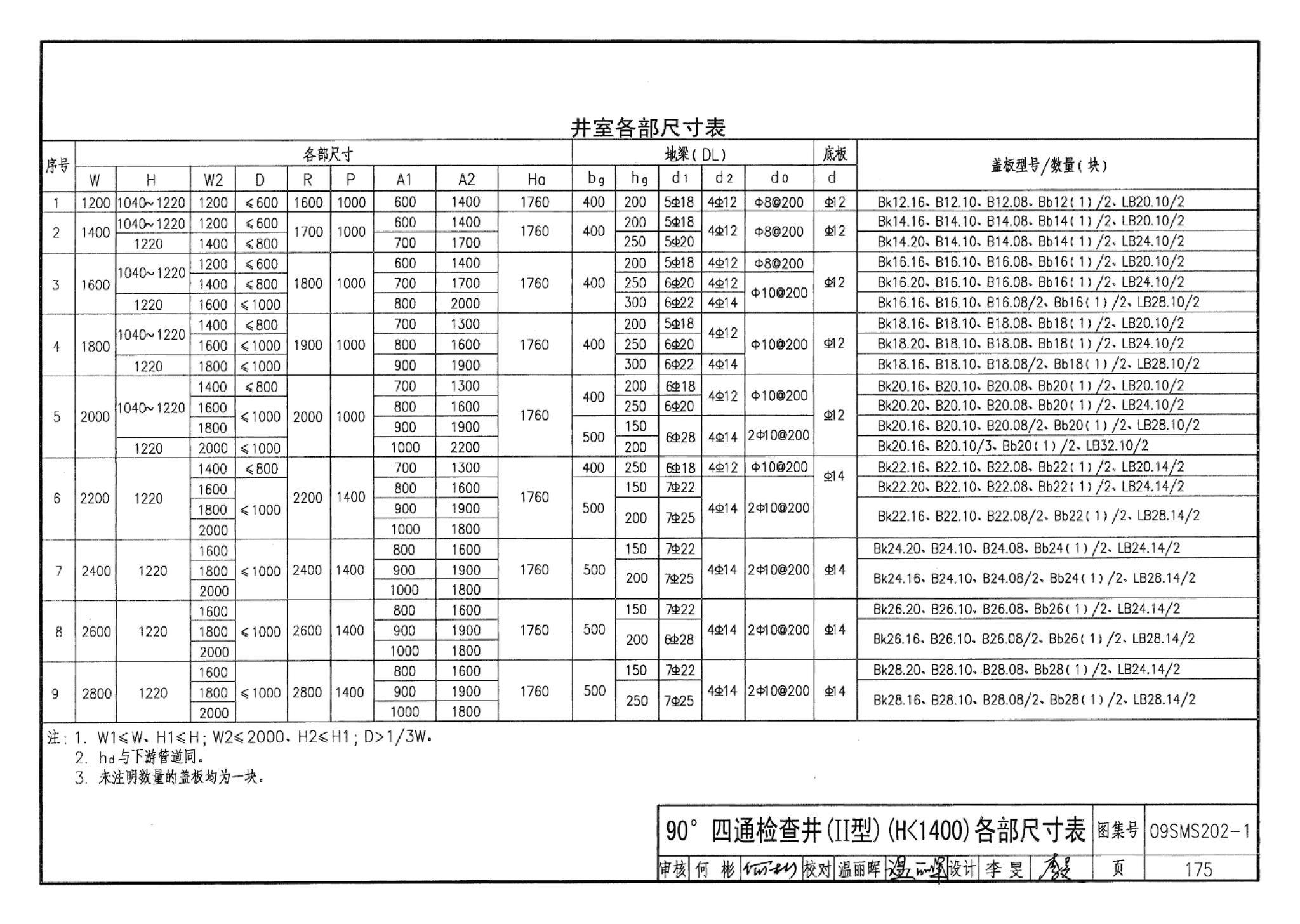 09SMS202-1--埋地矩形雨水管道及其附属构筑物（混凝土模块砌体）