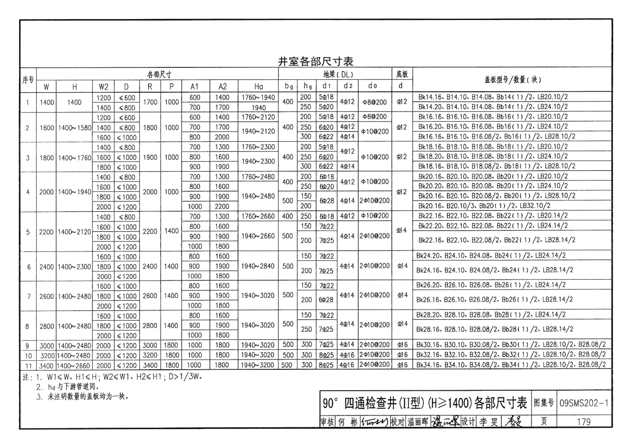 09SMS202-1--埋地矩形雨水管道及其附属构筑物（混凝土模块砌体）