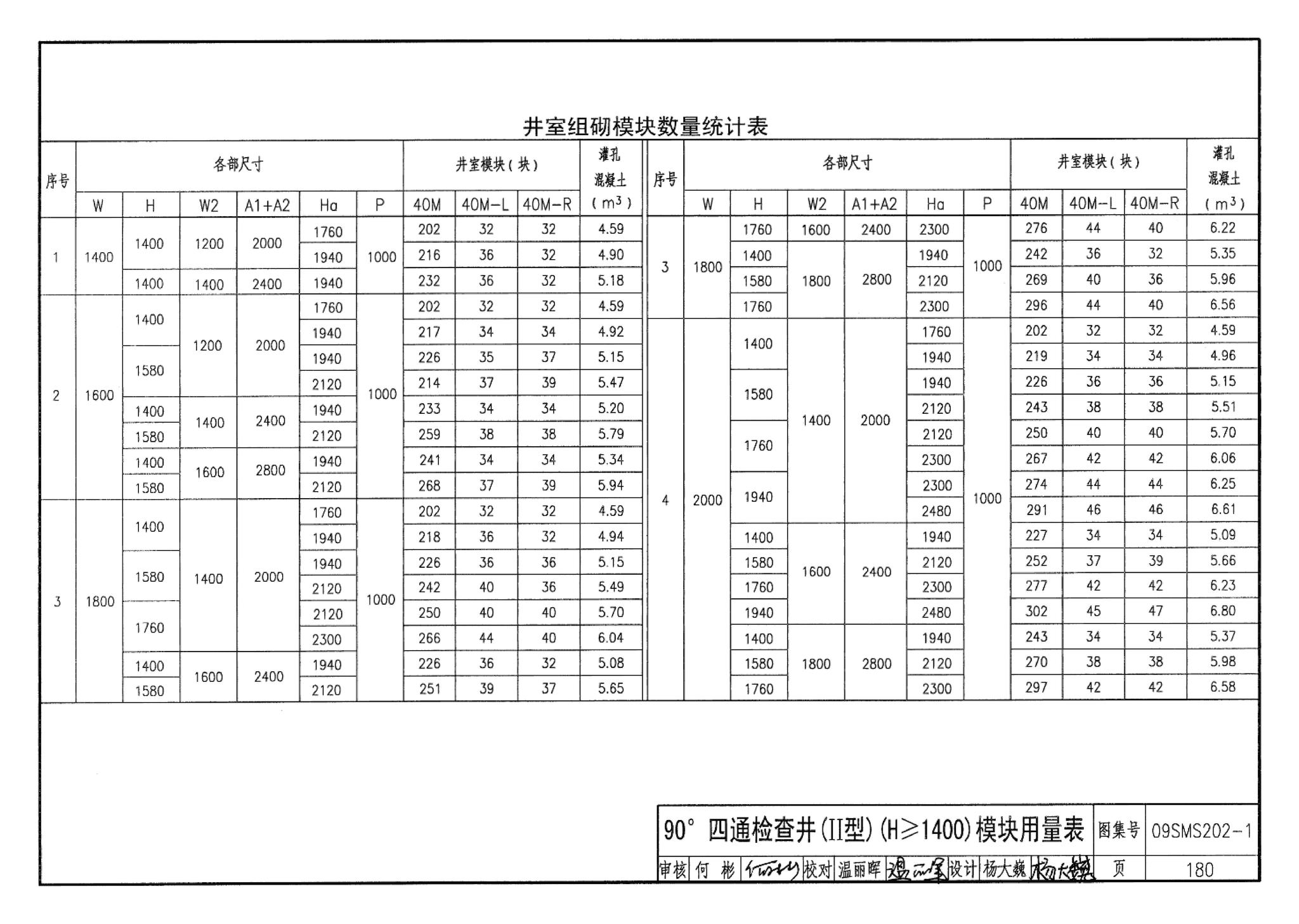 09SMS202-1--埋地矩形雨水管道及其附属构筑物（混凝土模块砌体）