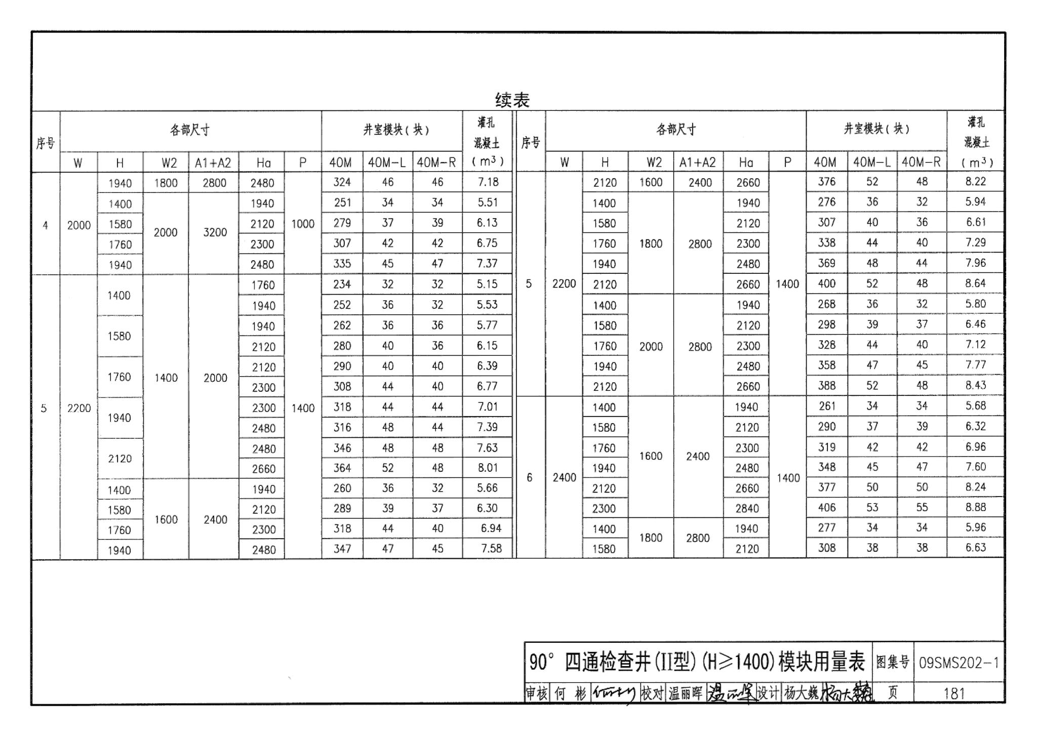 09SMS202-1--埋地矩形雨水管道及其附属构筑物（混凝土模块砌体）