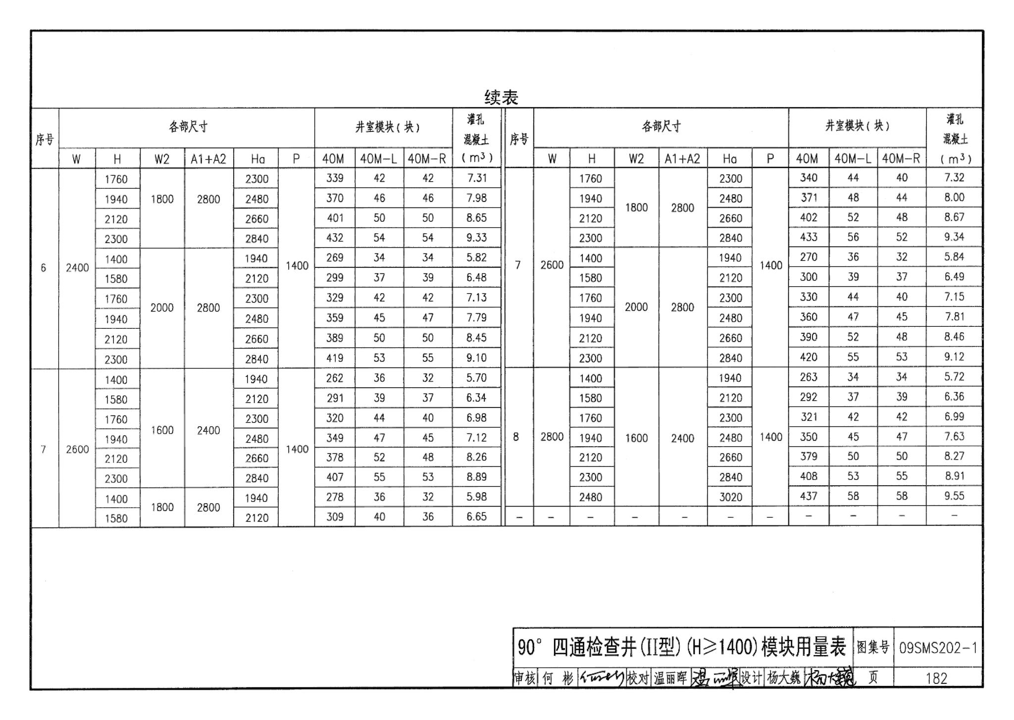 09SMS202-1--埋地矩形雨水管道及其附属构筑物（混凝土模块砌体）