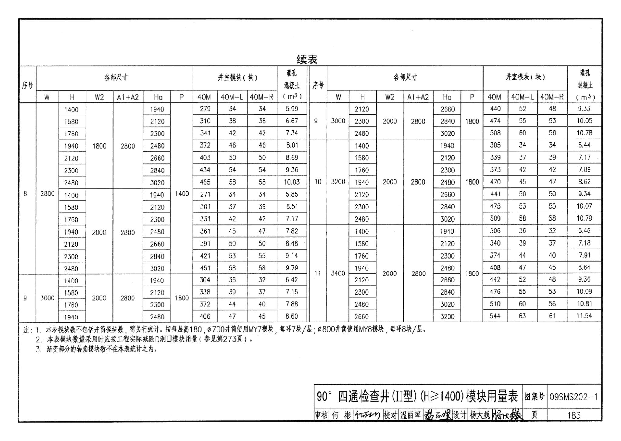 09SMS202-1--埋地矩形雨水管道及其附属构筑物（混凝土模块砌体）