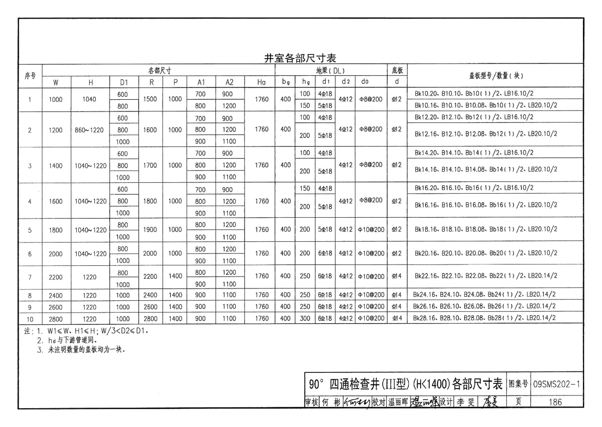 09SMS202-1--埋地矩形雨水管道及其附属构筑物（混凝土模块砌体）