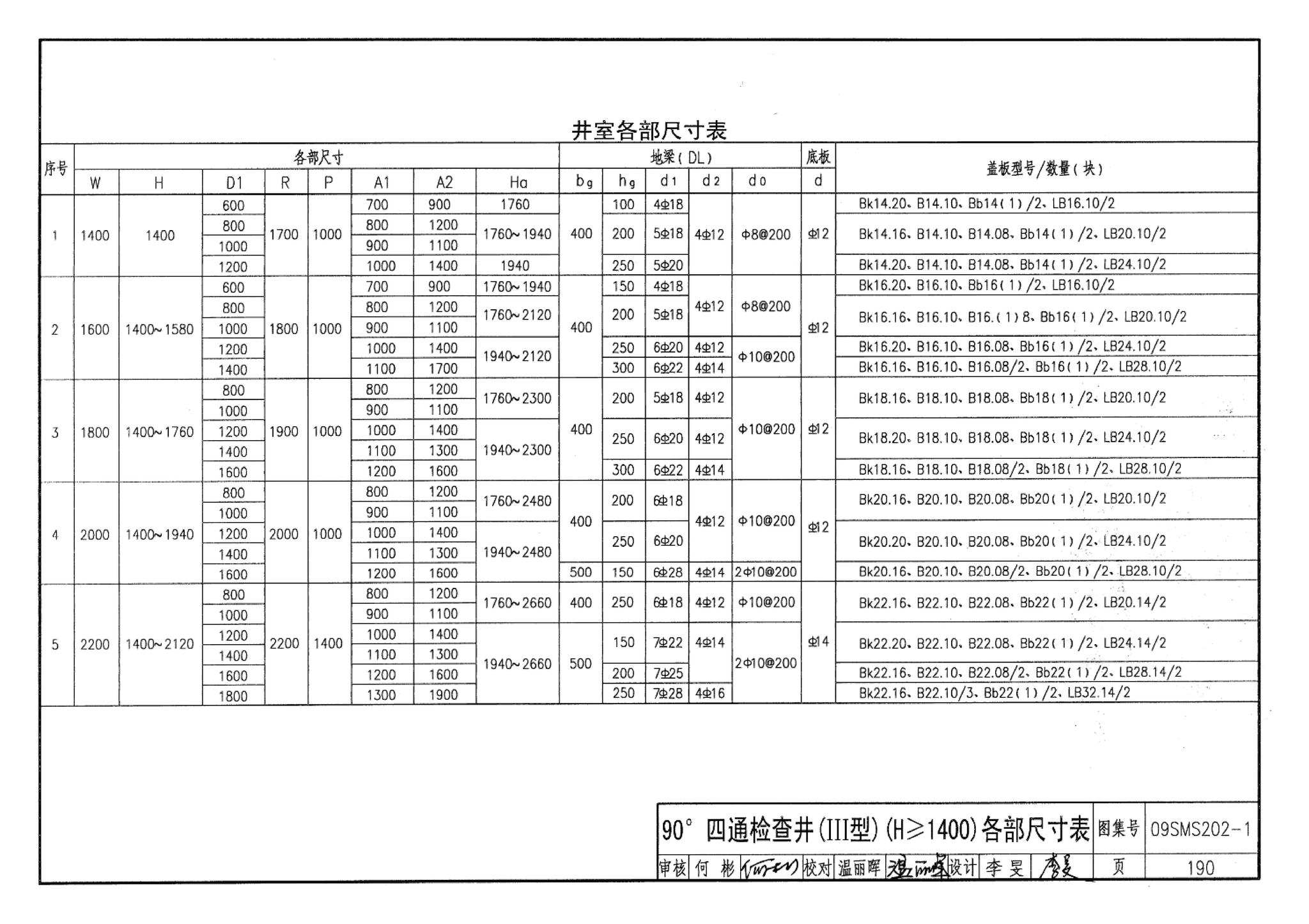 09SMS202-1--埋地矩形雨水管道及其附属构筑物（混凝土模块砌体）