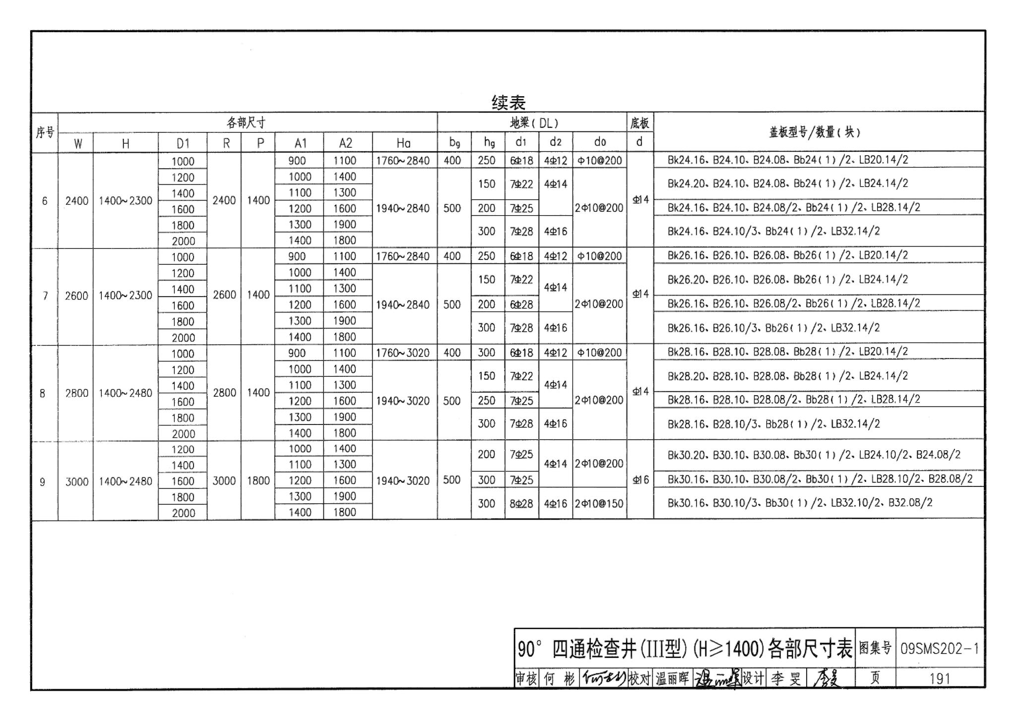 09SMS202-1--埋地矩形雨水管道及其附属构筑物（混凝土模块砌体）