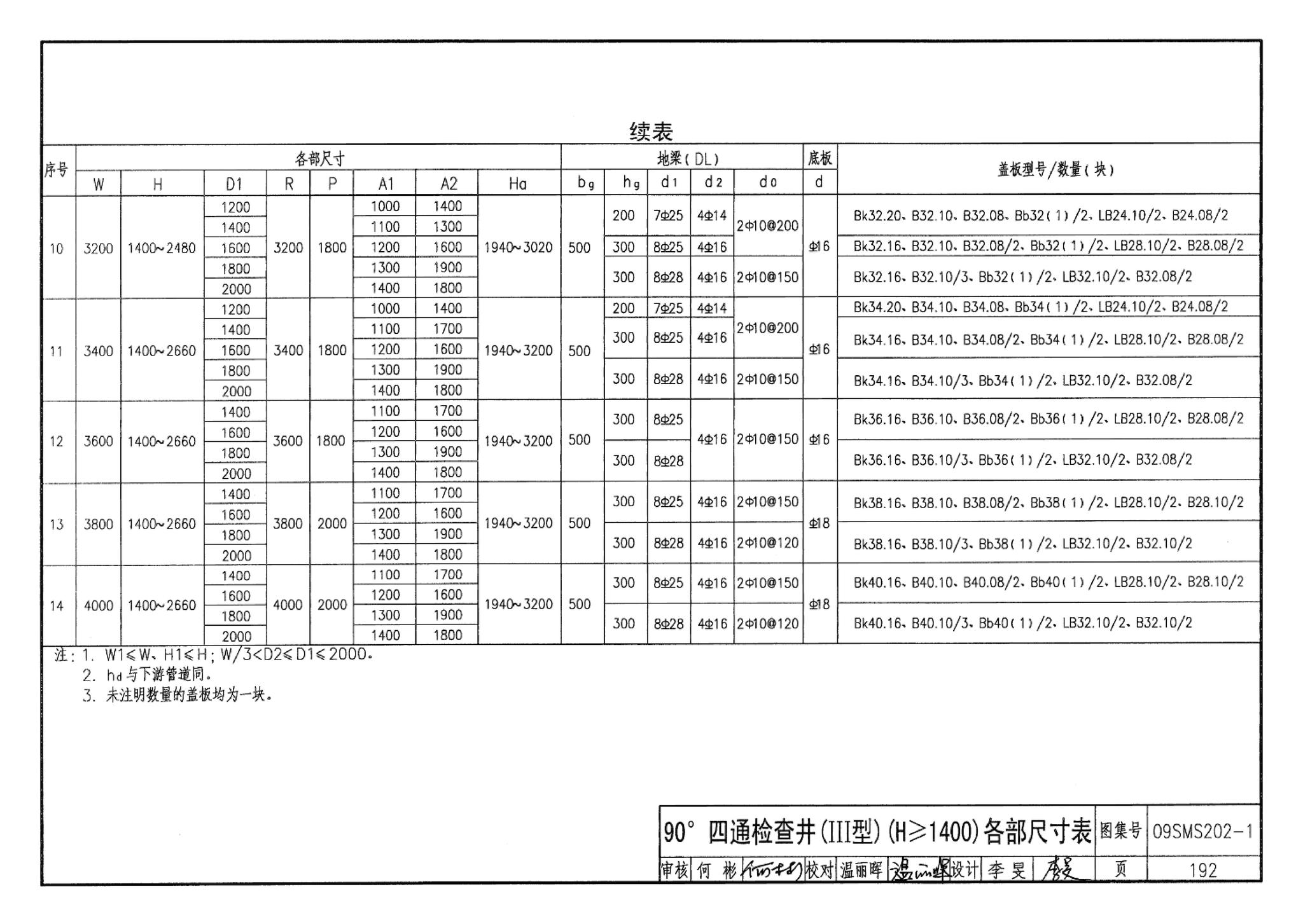 09SMS202-1--埋地矩形雨水管道及其附属构筑物（混凝土模块砌体）