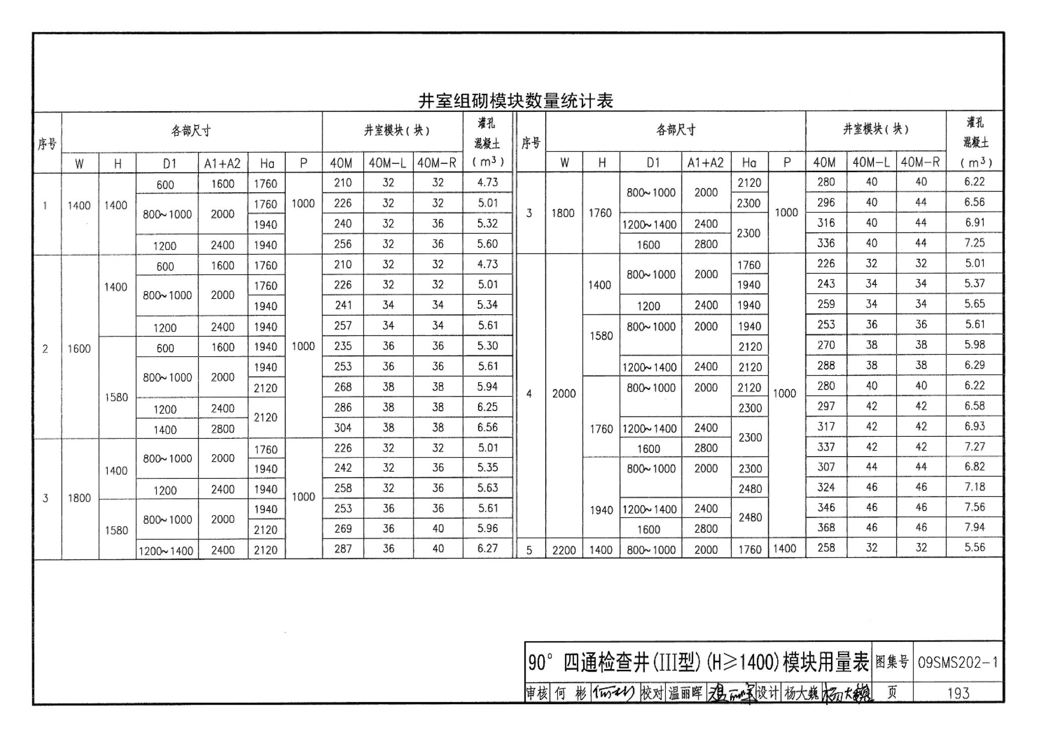 09SMS202-1--埋地矩形雨水管道及其附属构筑物（混凝土模块砌体）