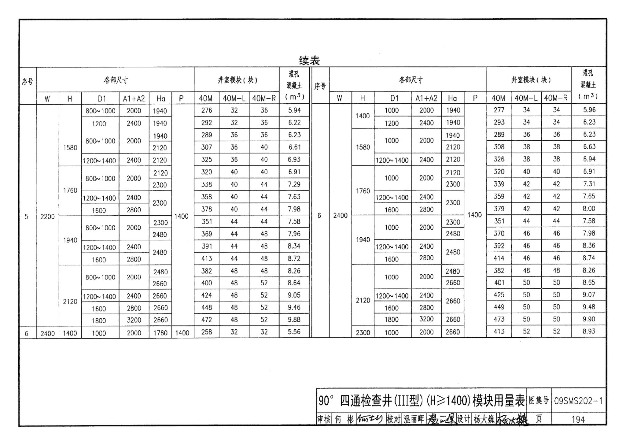 09SMS202-1--埋地矩形雨水管道及其附属构筑物（混凝土模块砌体）