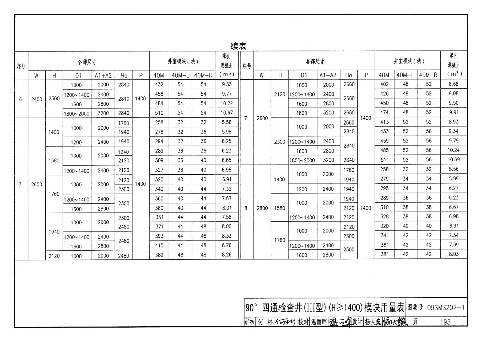 09SMS202-1--埋地矩形雨水管道及其附属构筑物（混凝土模块砌体）