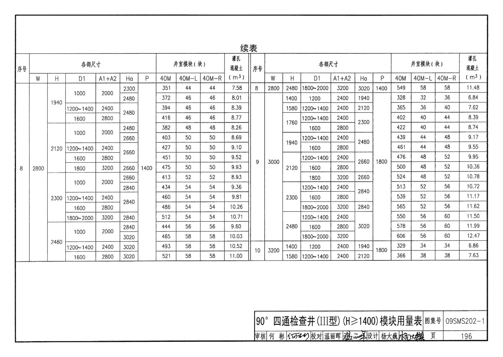 09SMS202-1--埋地矩形雨水管道及其附属构筑物（混凝土模块砌体）